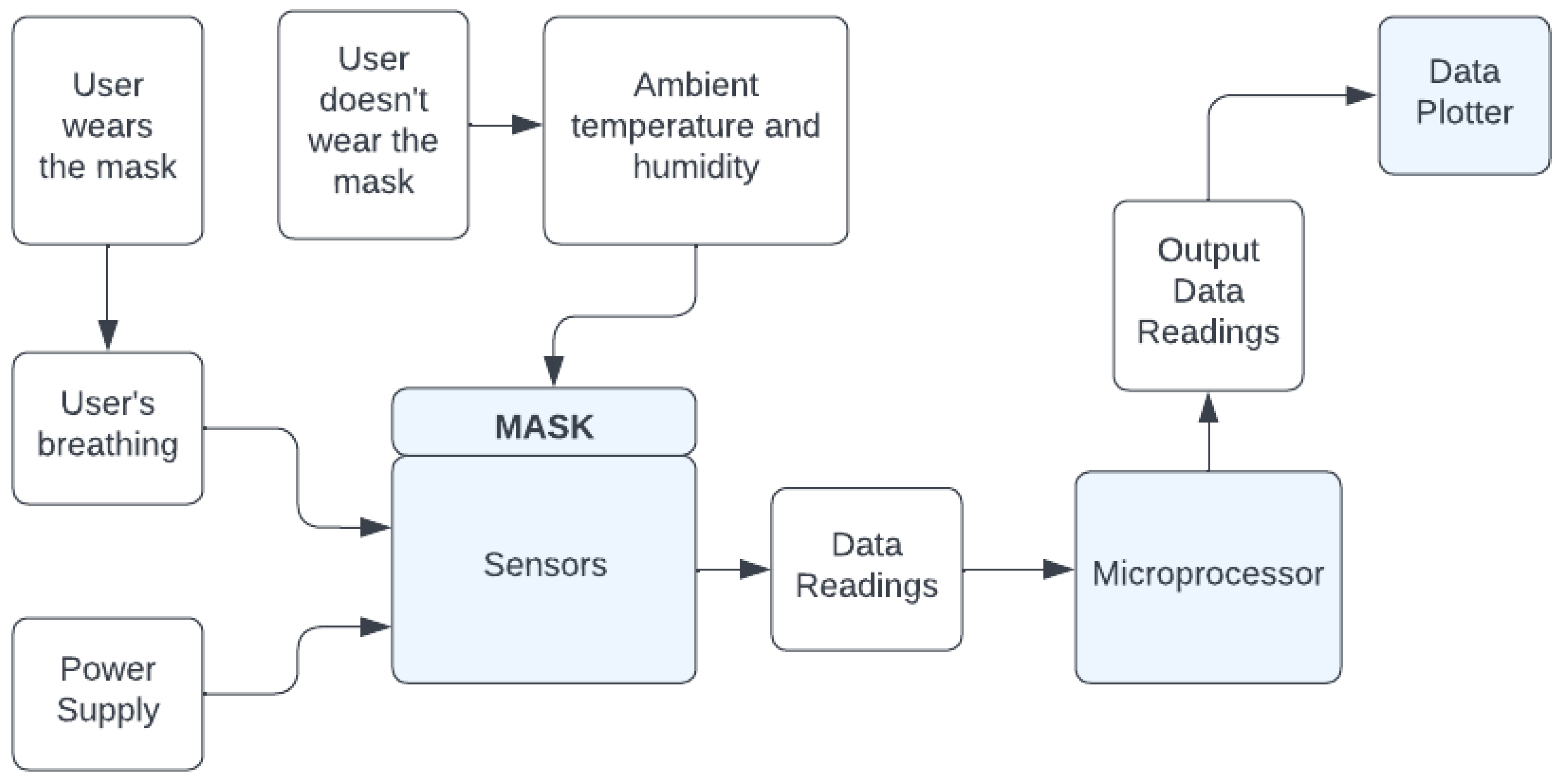 Sensors 22 09463 g002