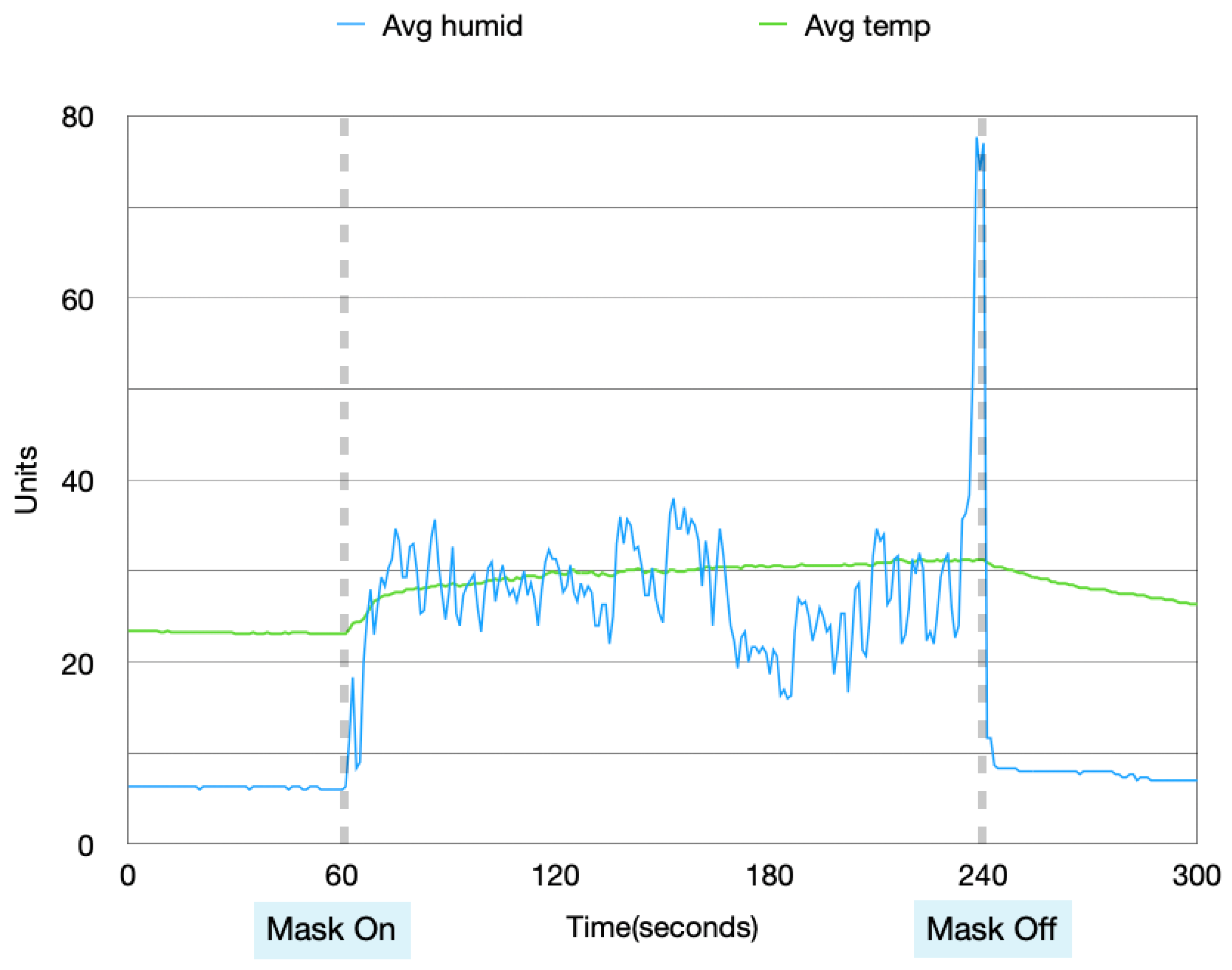 Sensors 22 09463 g004