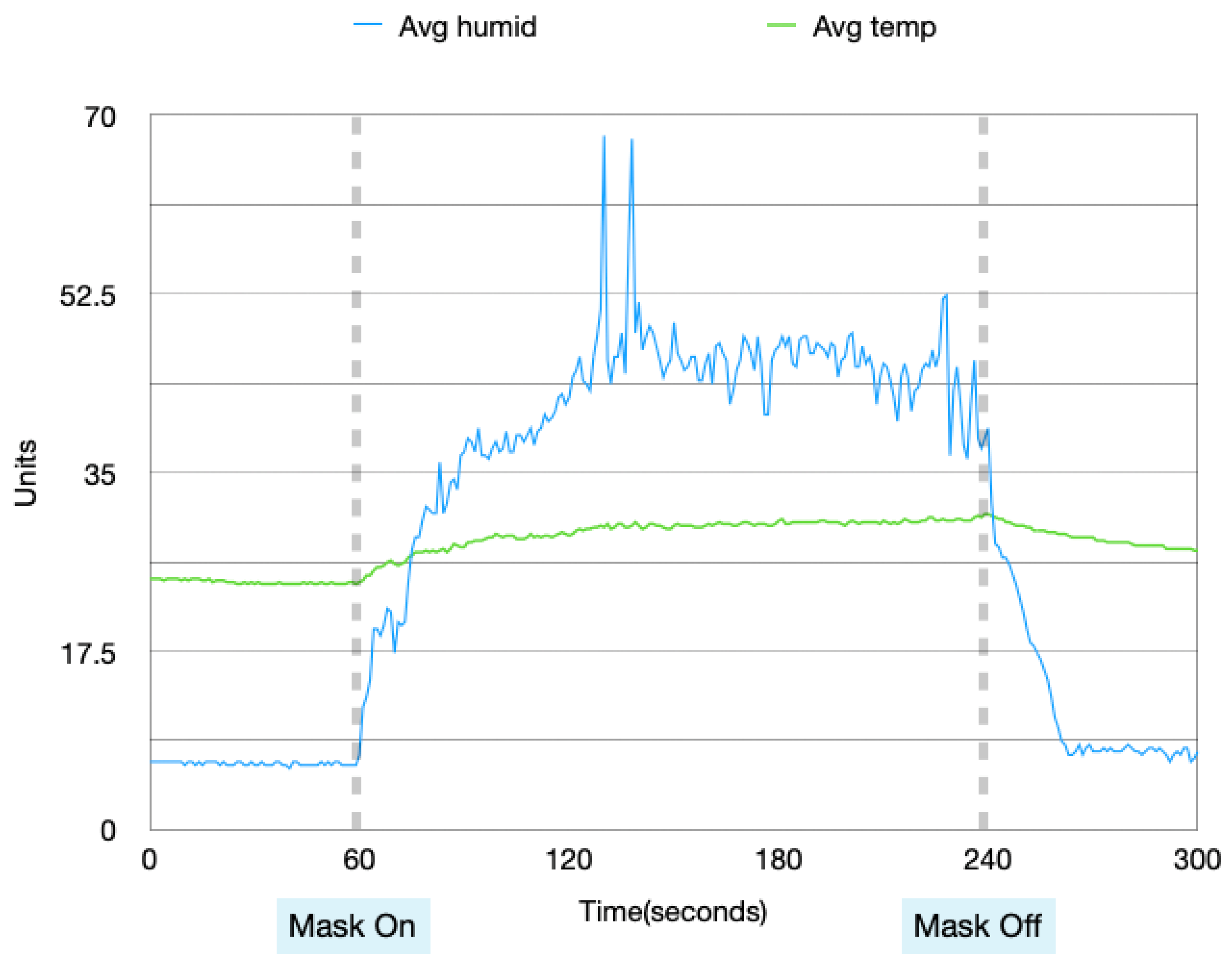 Sensors 22 09463 g005