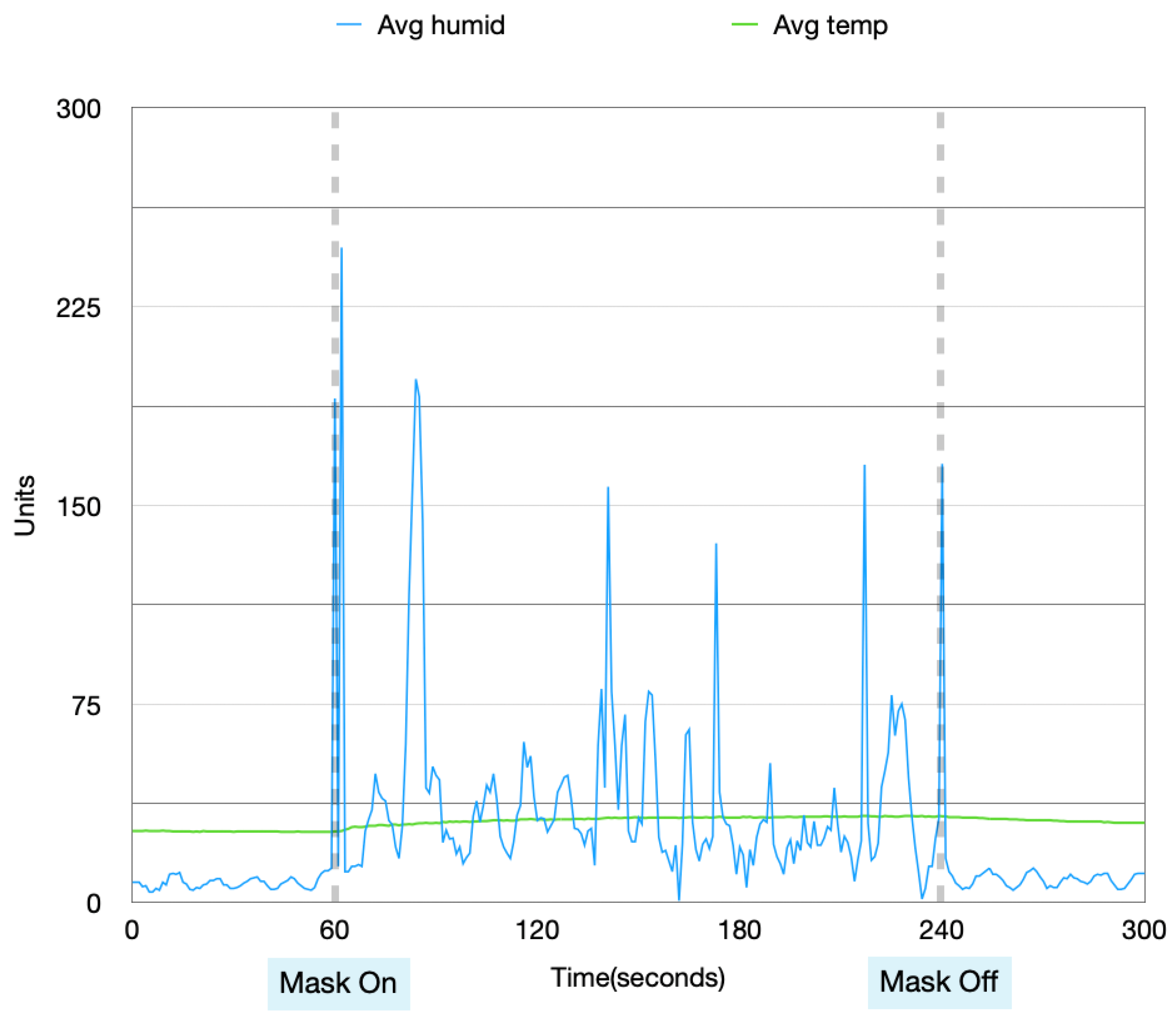 Sensors 22 09463 g006