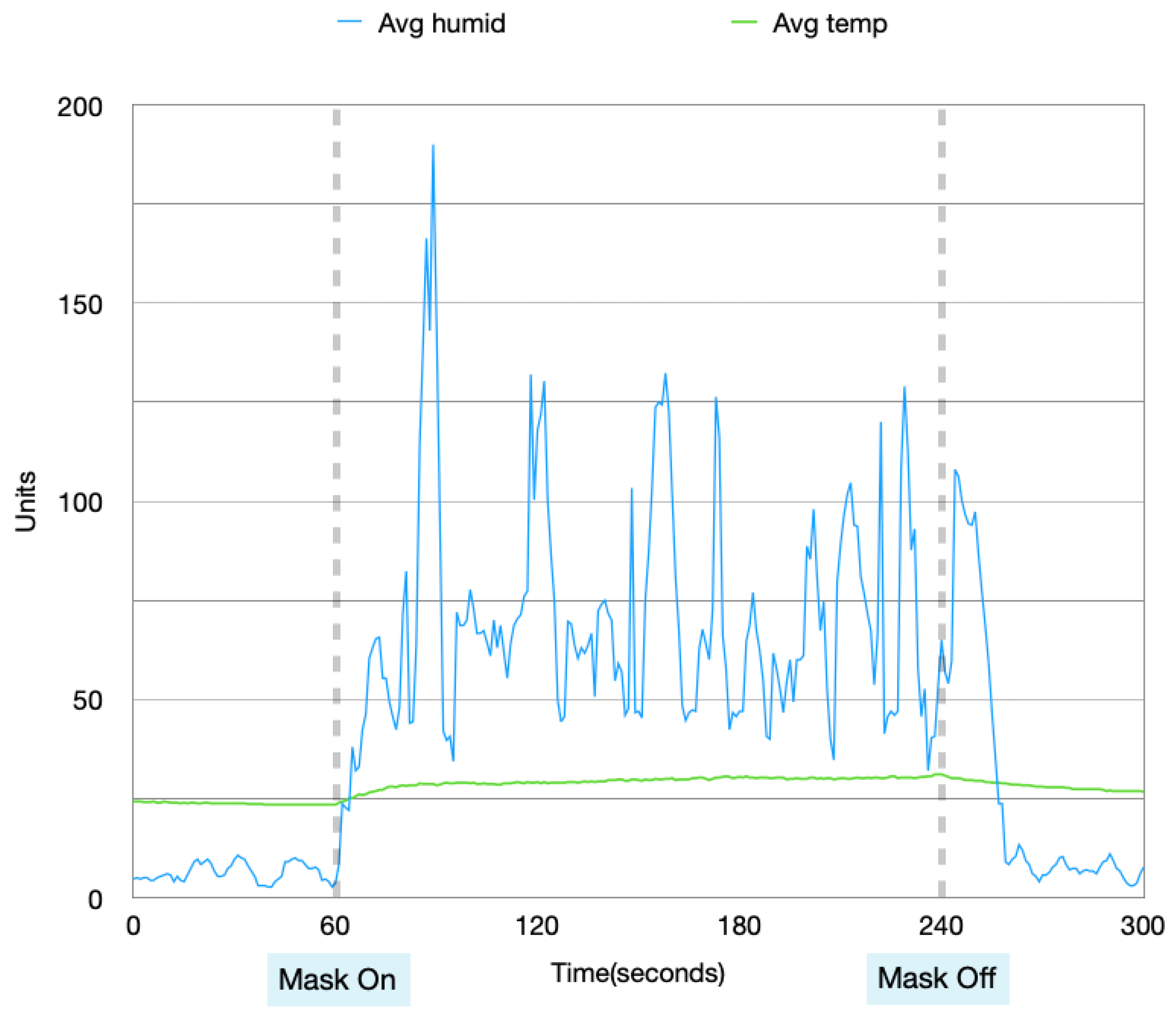 Sensors 22 09463 g007