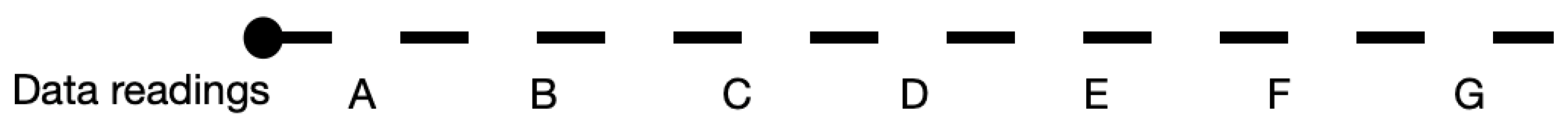 Sensors 22 09463 g008