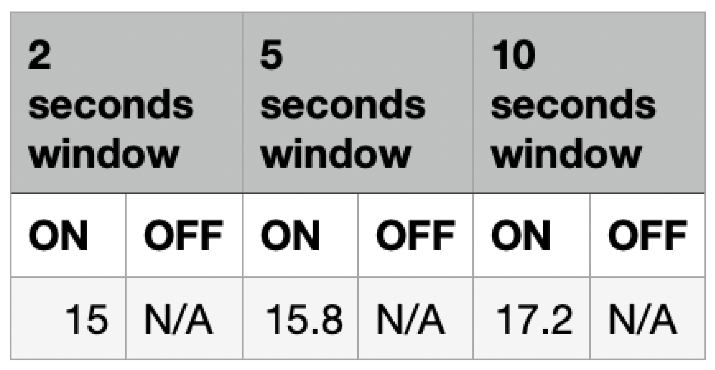 Sensors 22 09463 g010