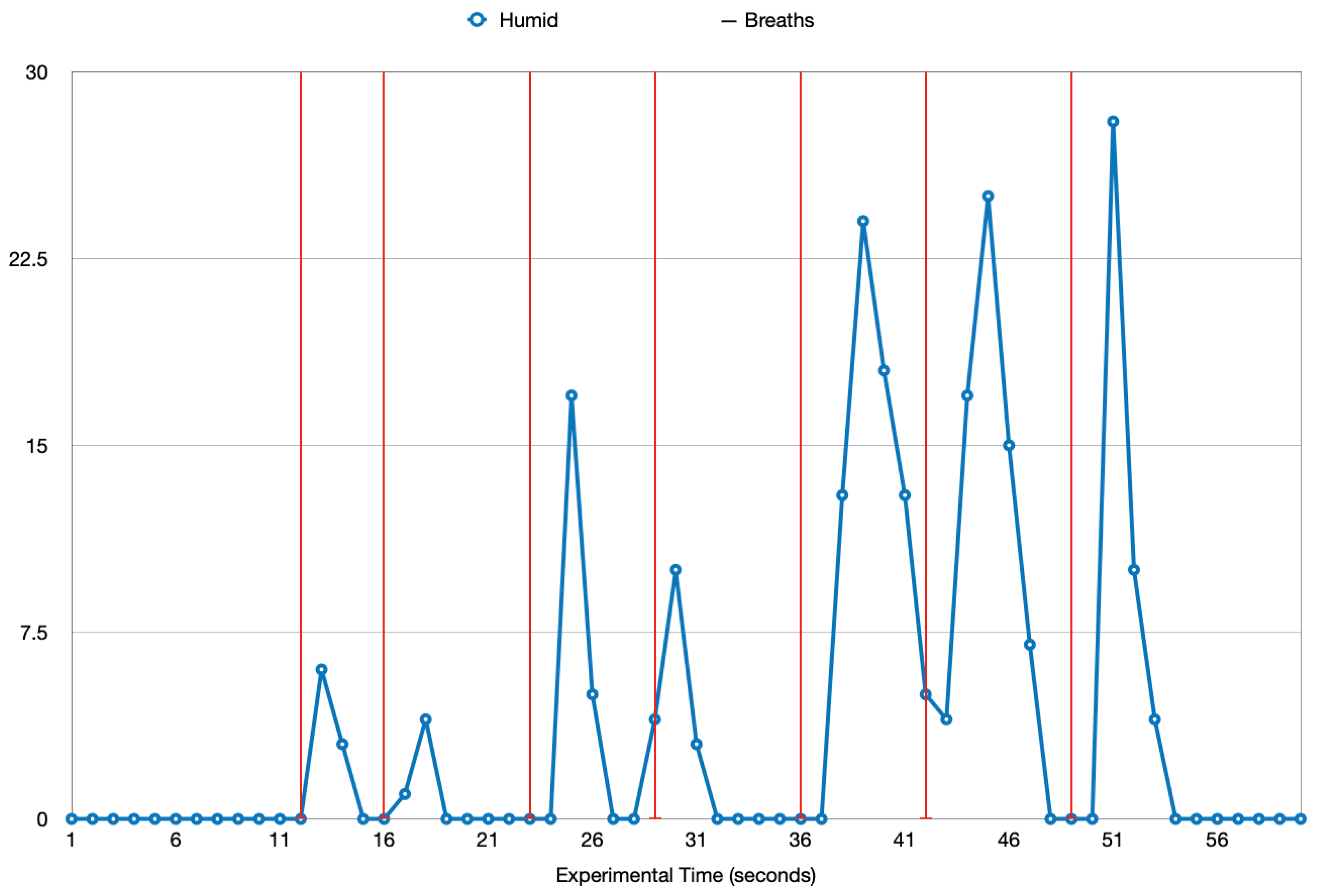 Sensors 22 09463 g011