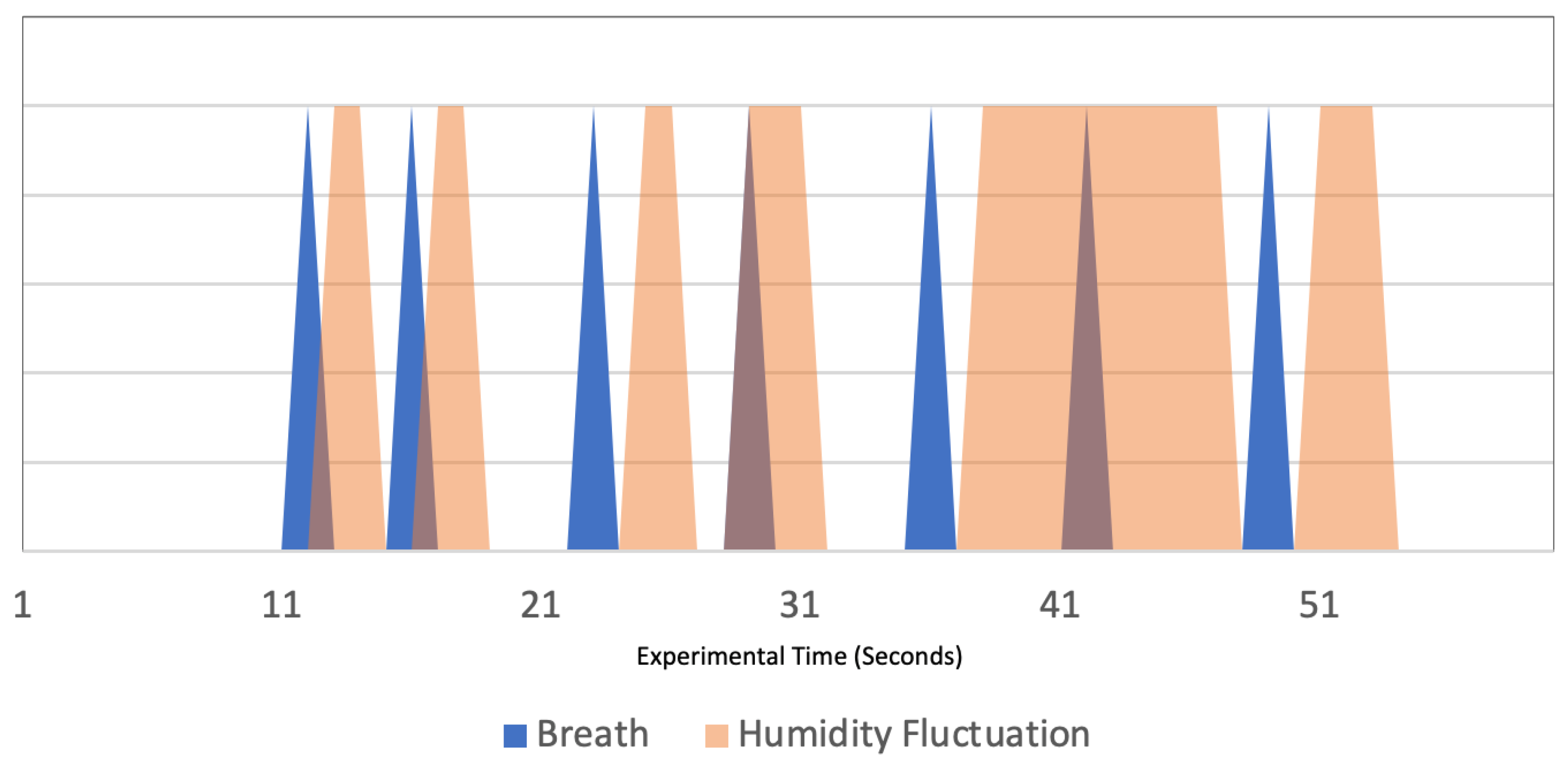 Sensors 22 09463 g012