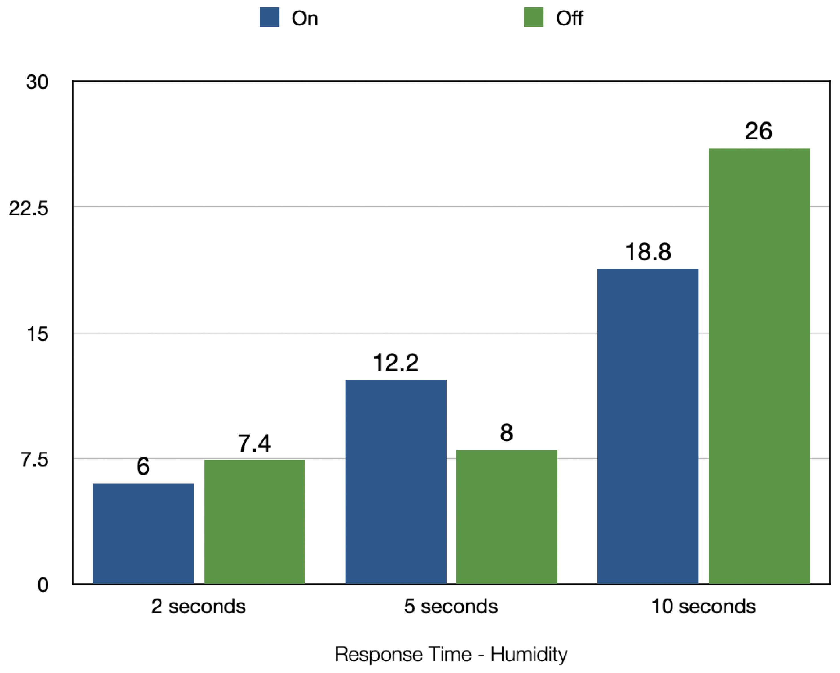 Sensors 22 09463 g014