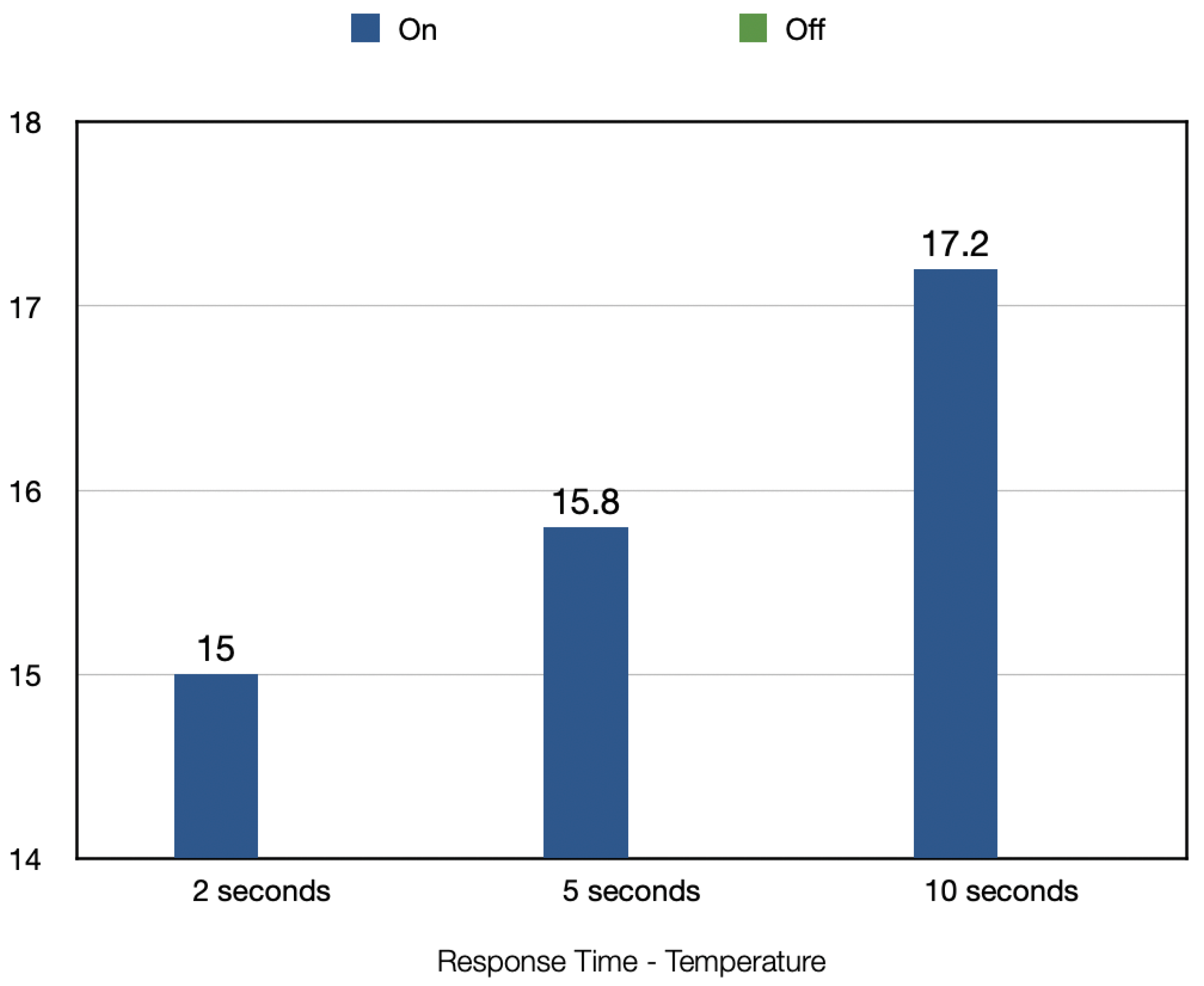 Sensors 22 09463 g015