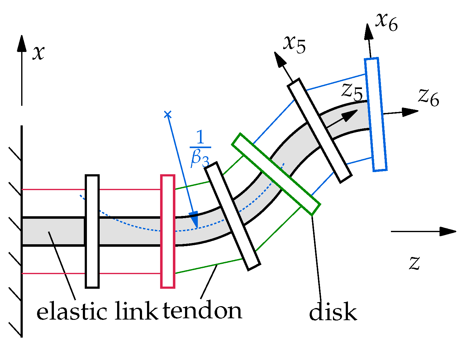 Sensors 22 09464 g002