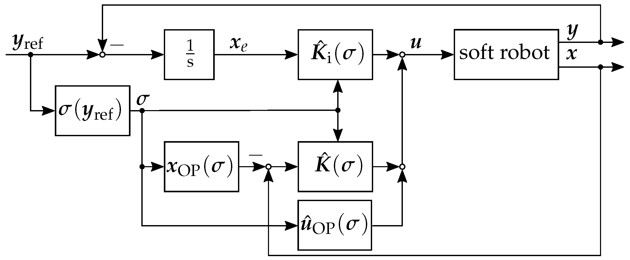 Sensors 22 09464 g008