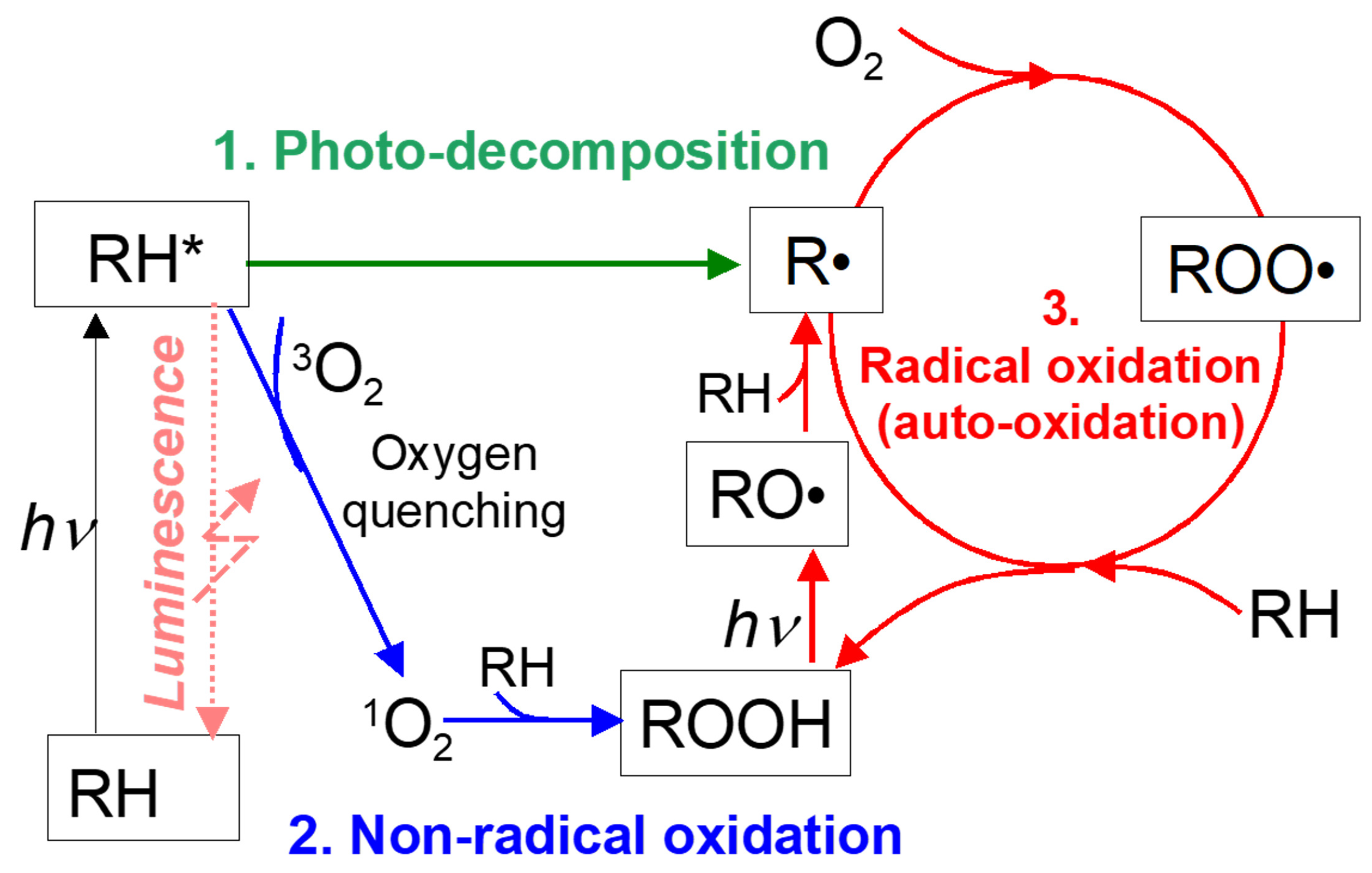 Sensors 22 09470 g001 Sensors 22 09470 g001