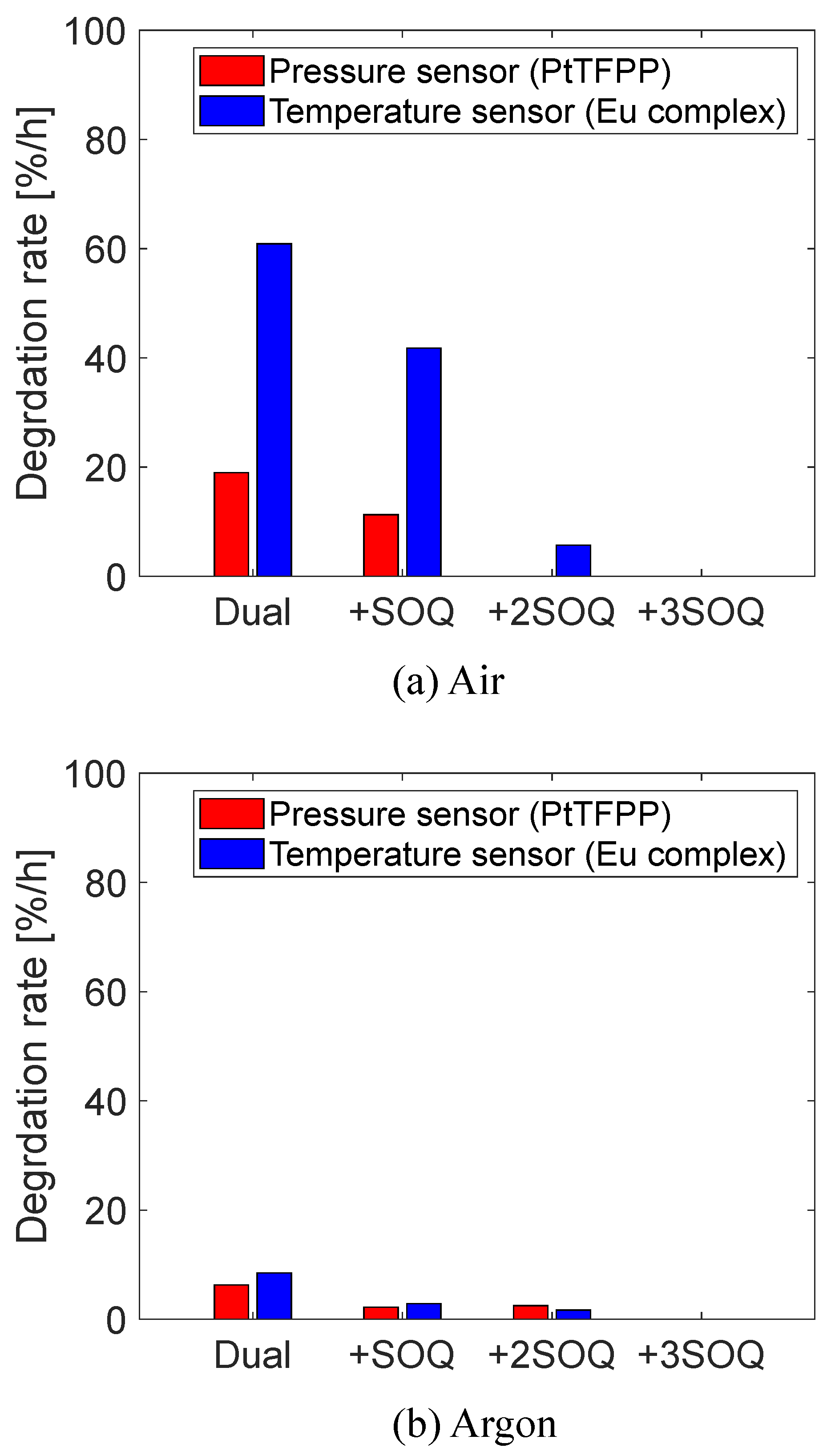 Sensors 22 09470 g006 Sensors 22 09470 g006