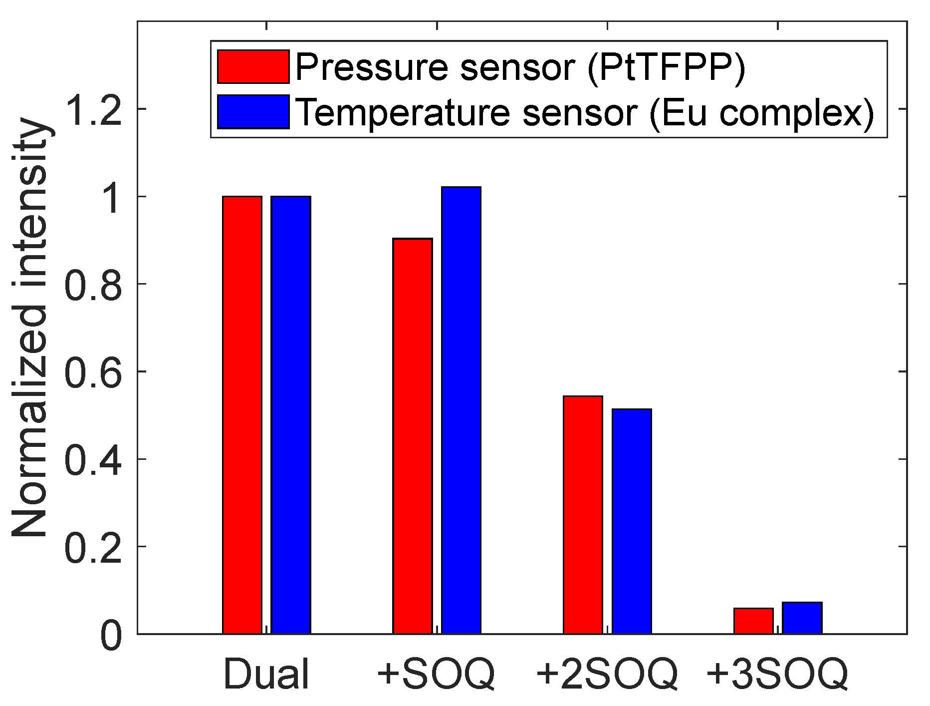 Sensors 22 09470 g007 Sensors 22 09470 g007