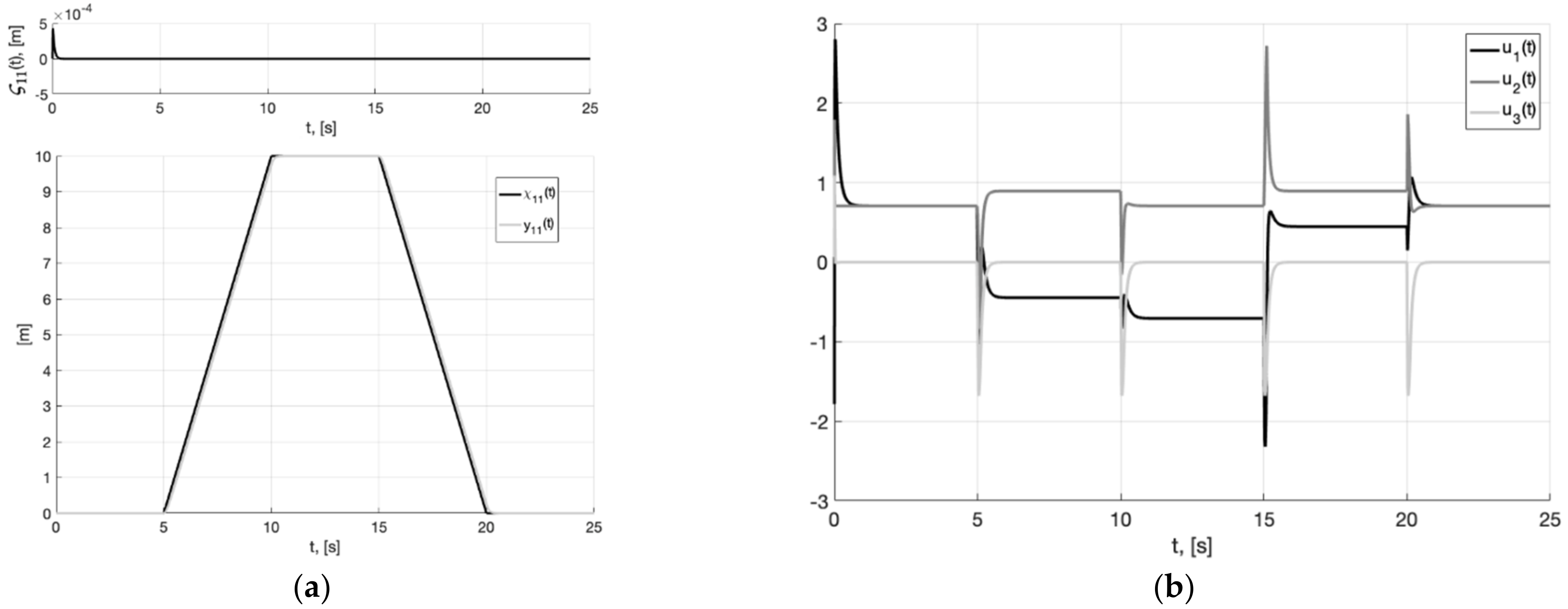 Sensors 22 09472 g003