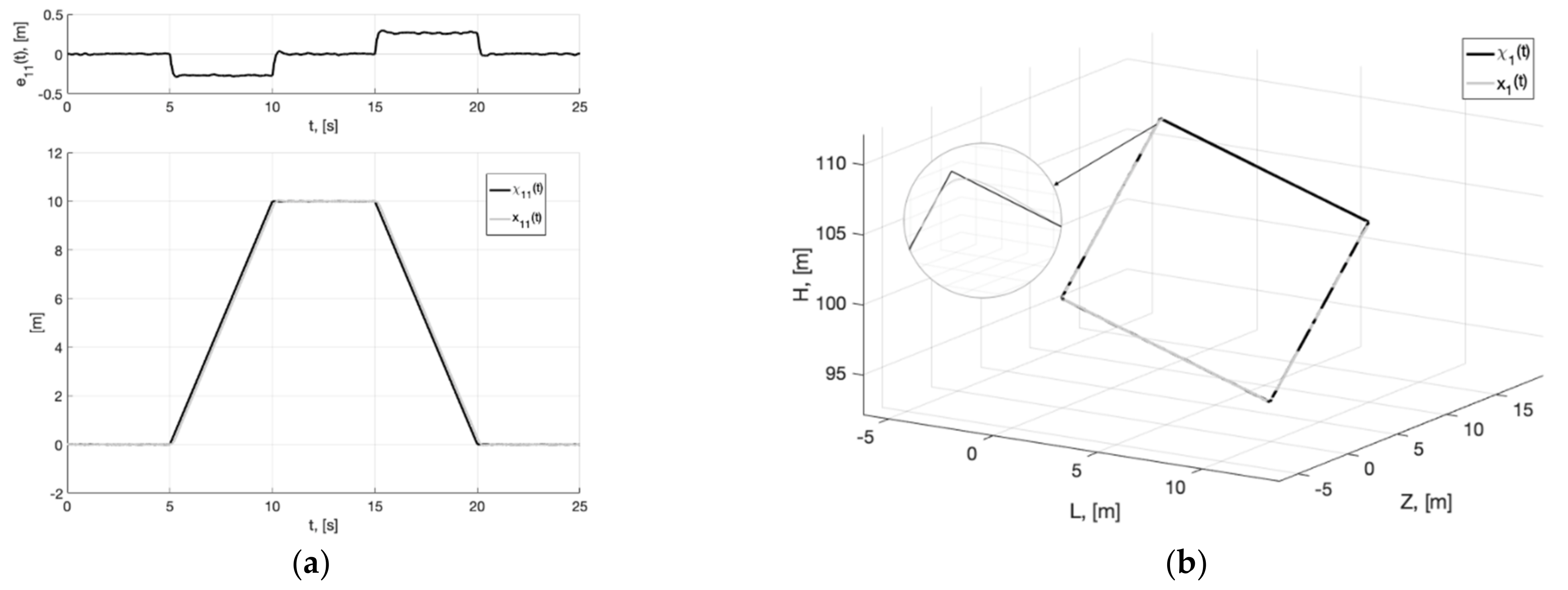 Sensors 22 09472 g004