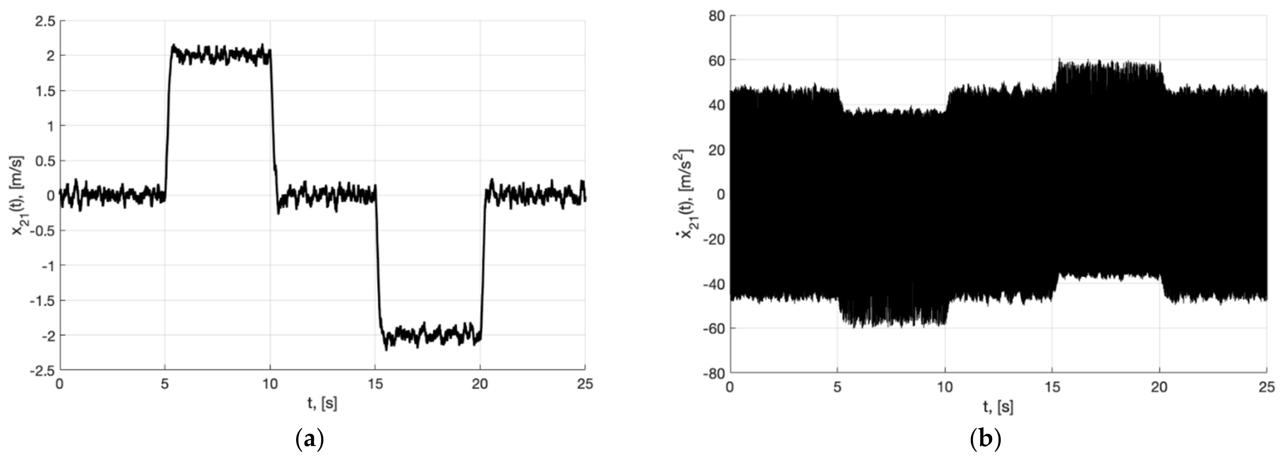 Sensors 22 09472 g005