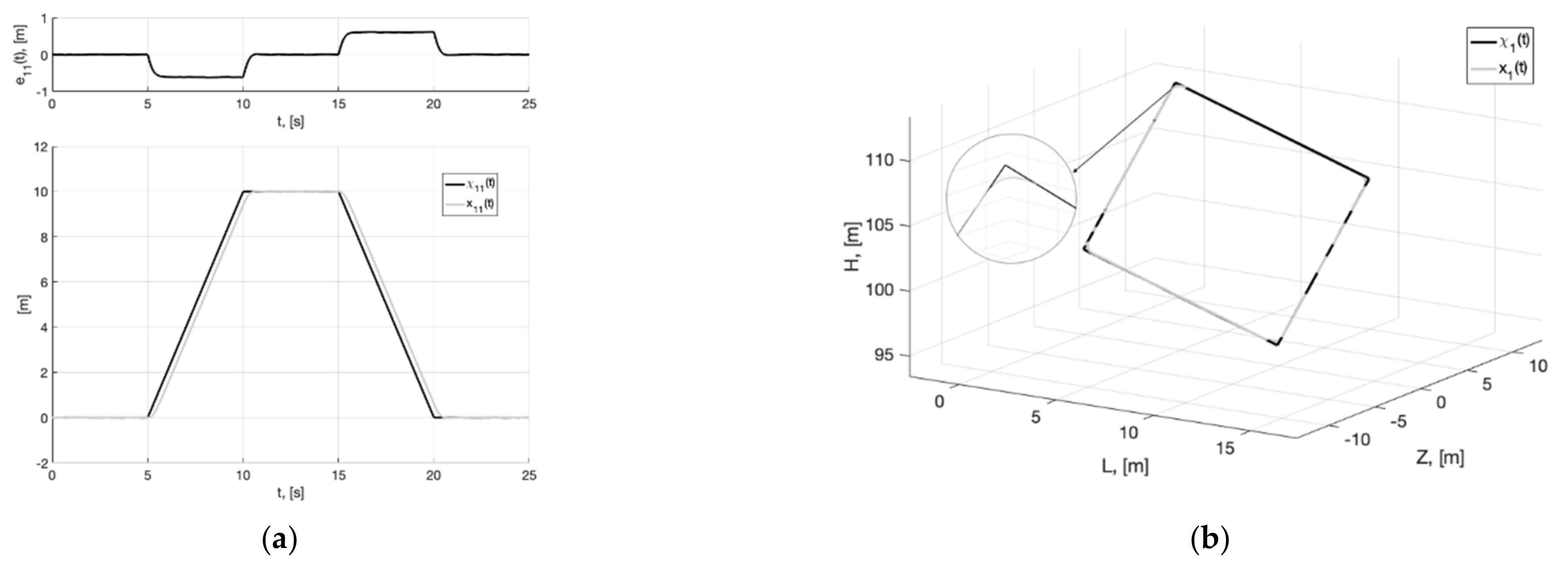 Sensors 22 09472 g007