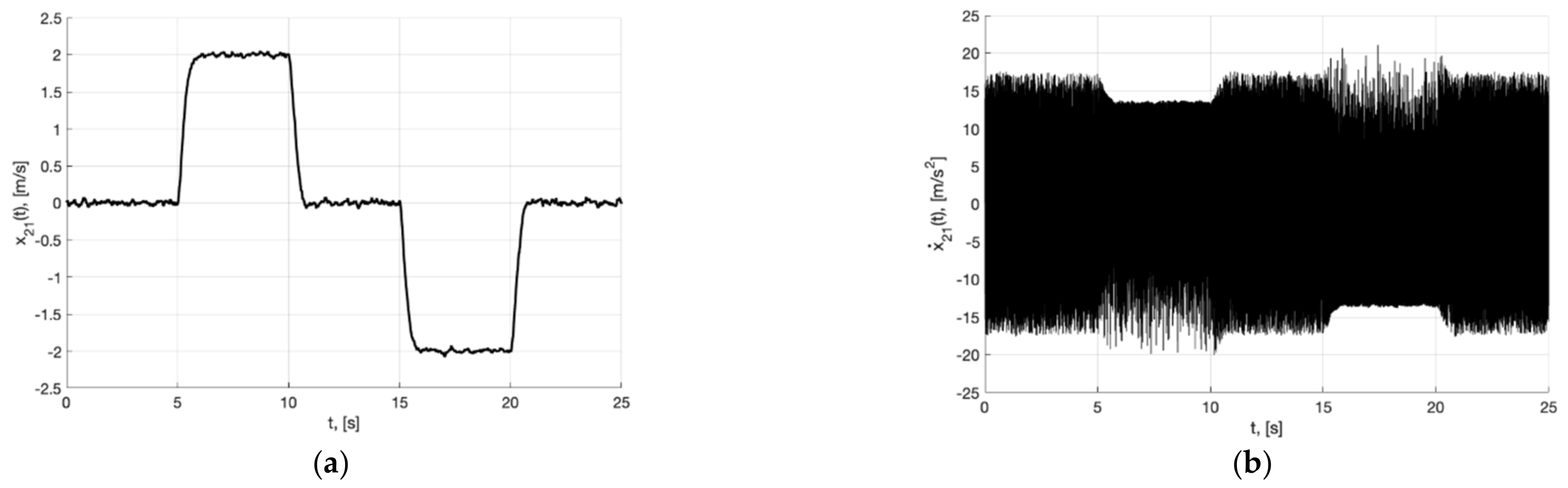 Sensors 22 09472 g008