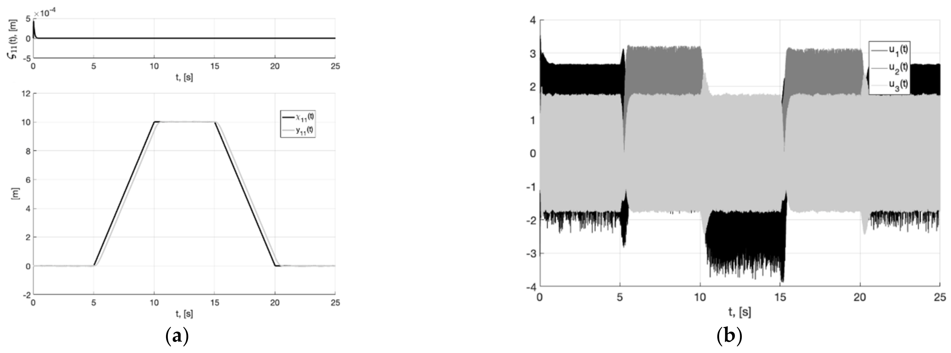 Sensors 22 09472 g009