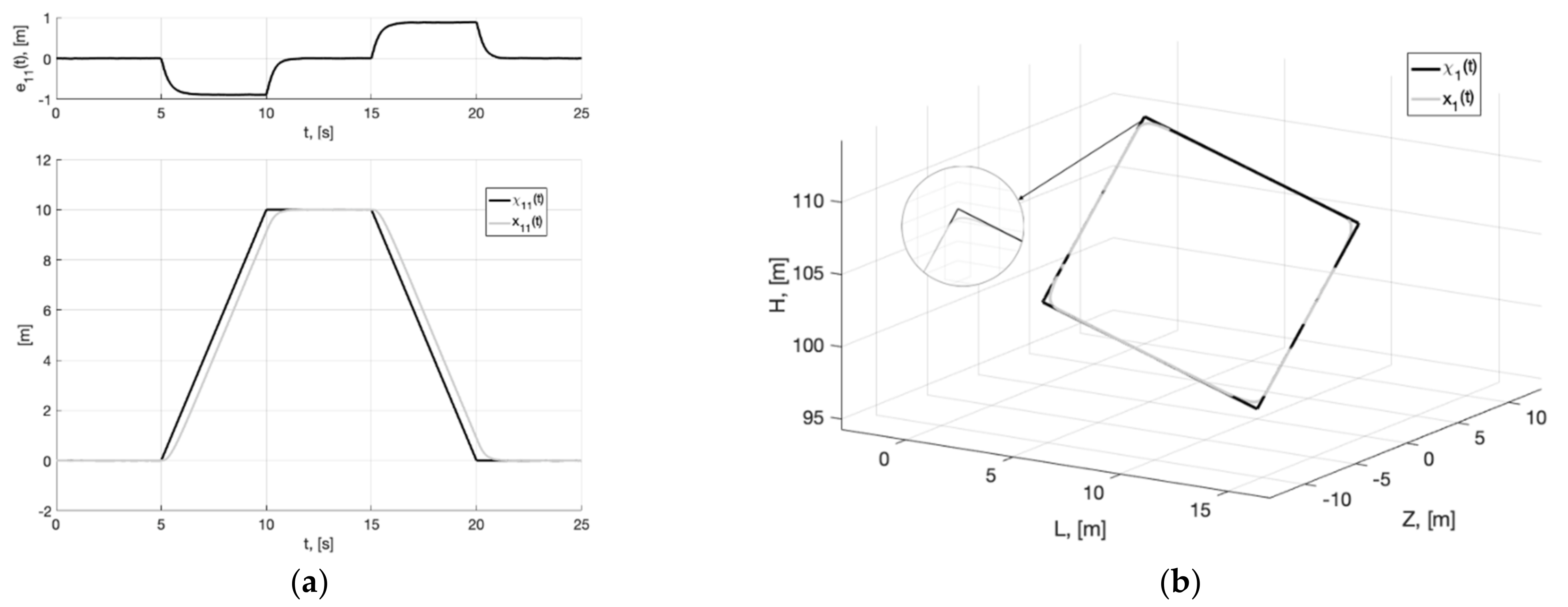 Sensors 22 09472 g010