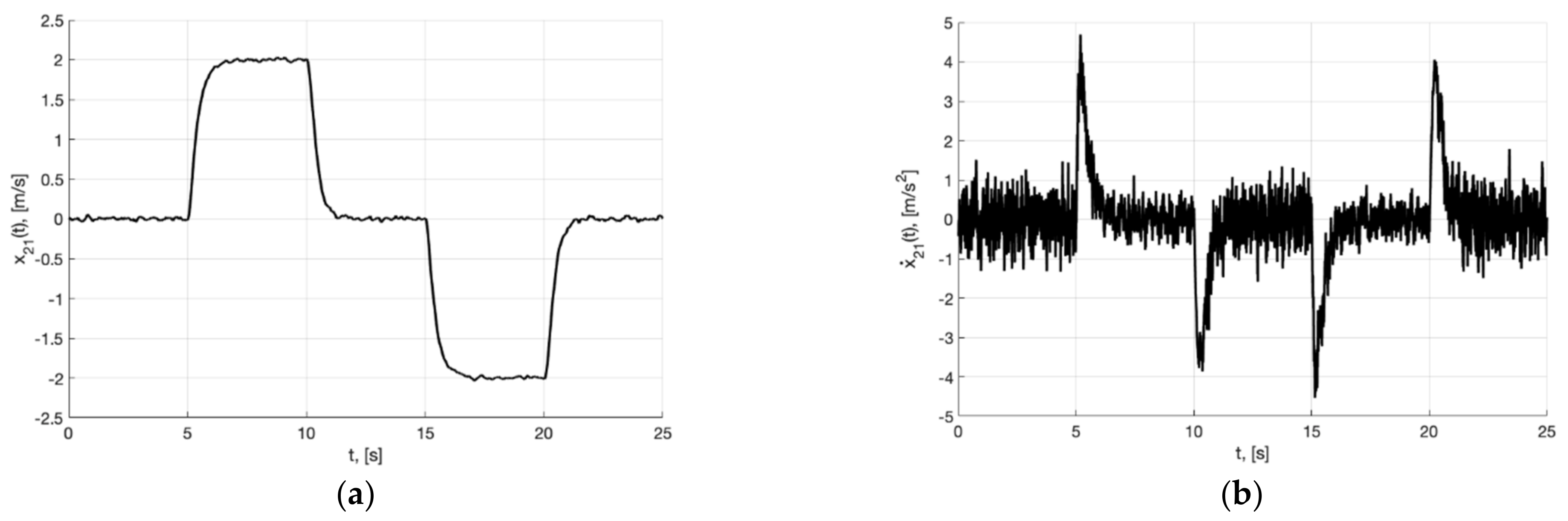 Sensors 22 09472 g011