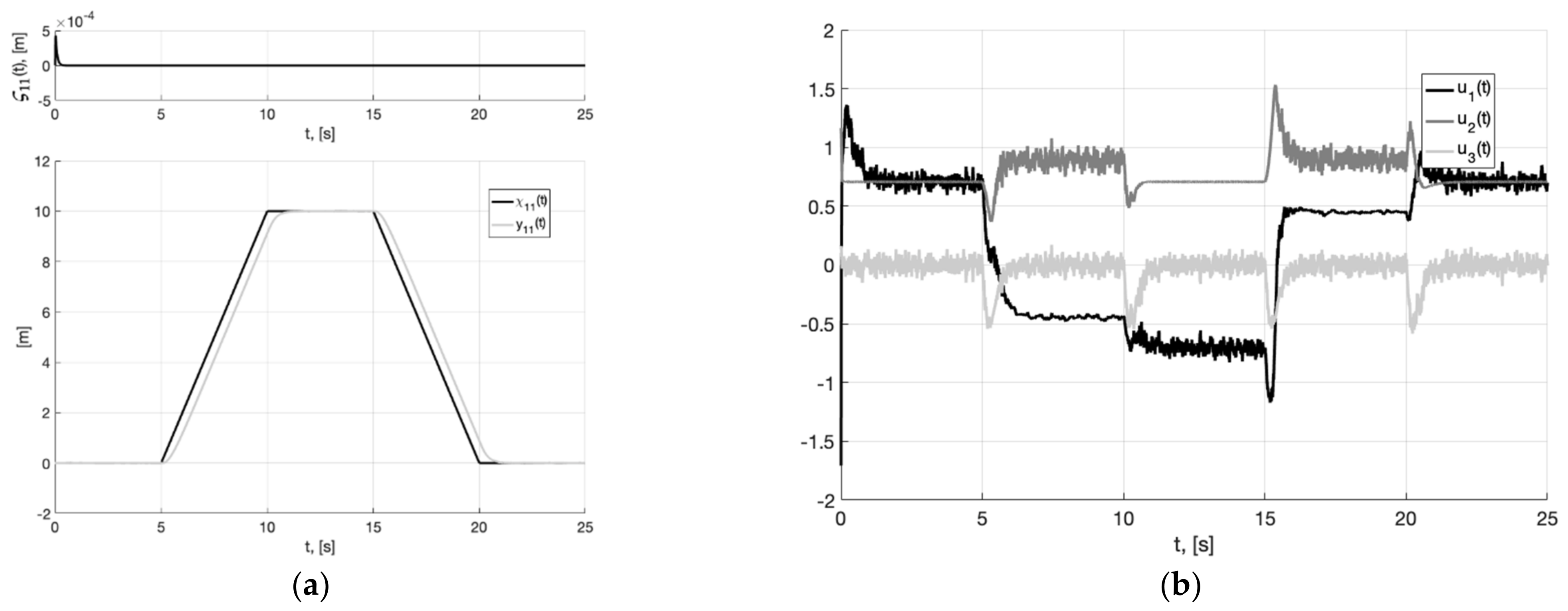 Sensors 22 09472 g012