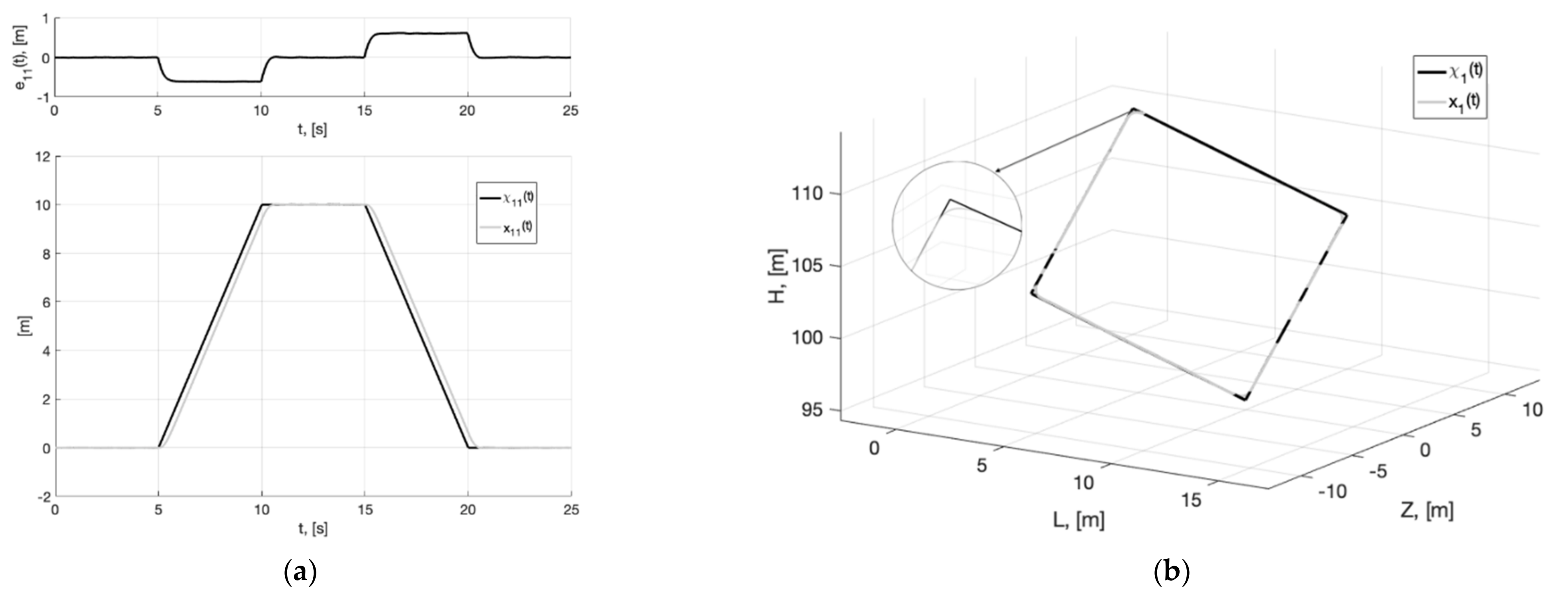 Sensors 22 09472 g013