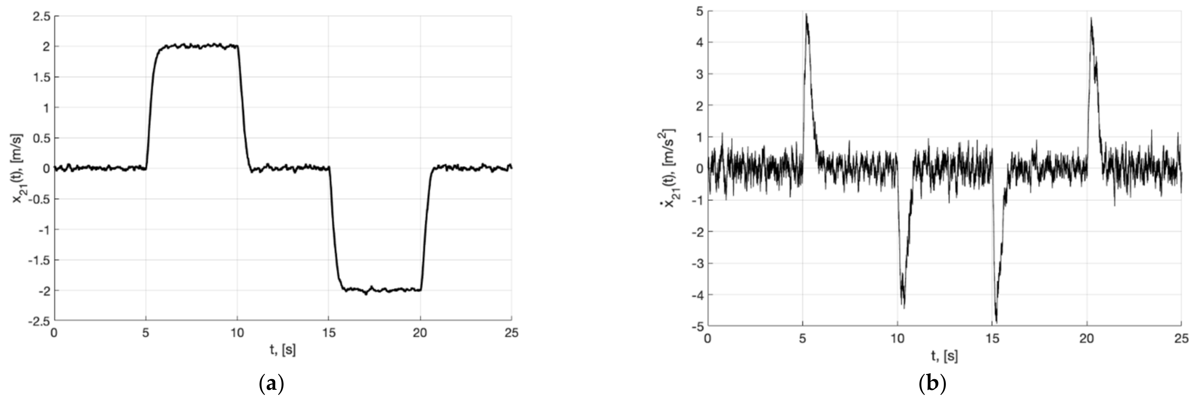 Sensors 22 09472 g014