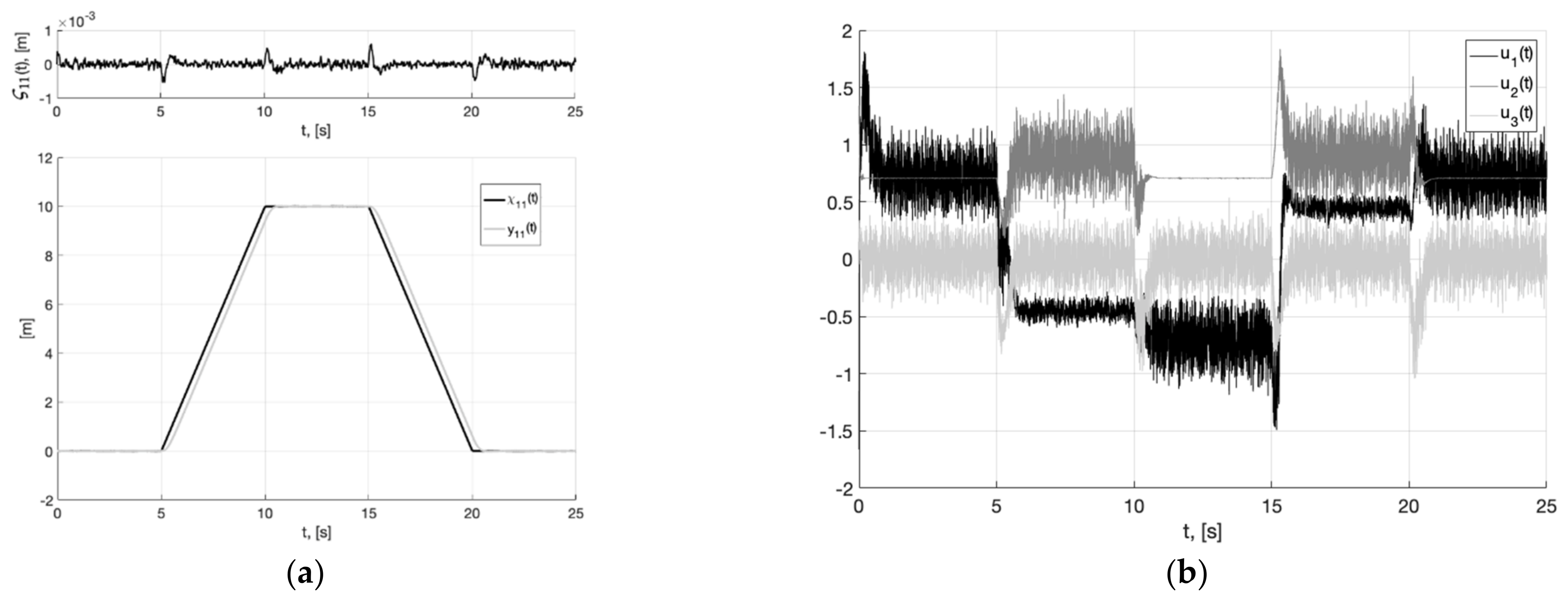 Sensors 22 09472 g015