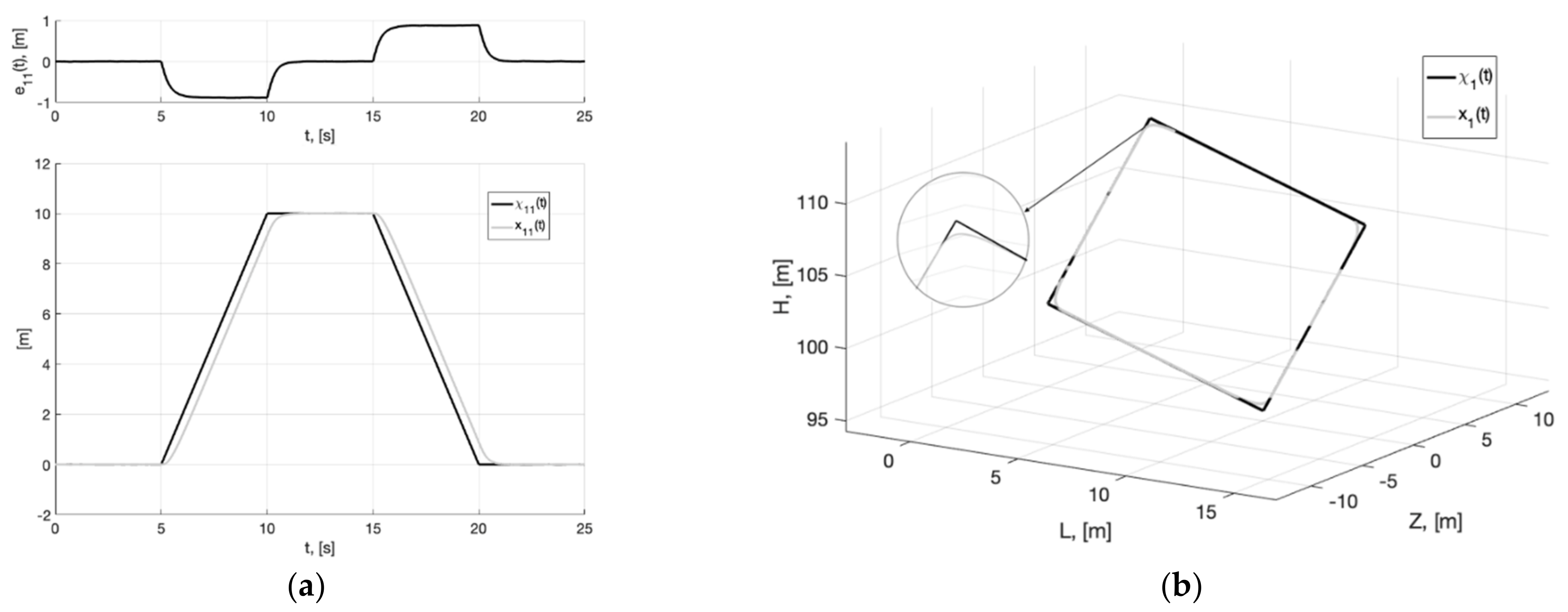 Sensors 22 09472 g016