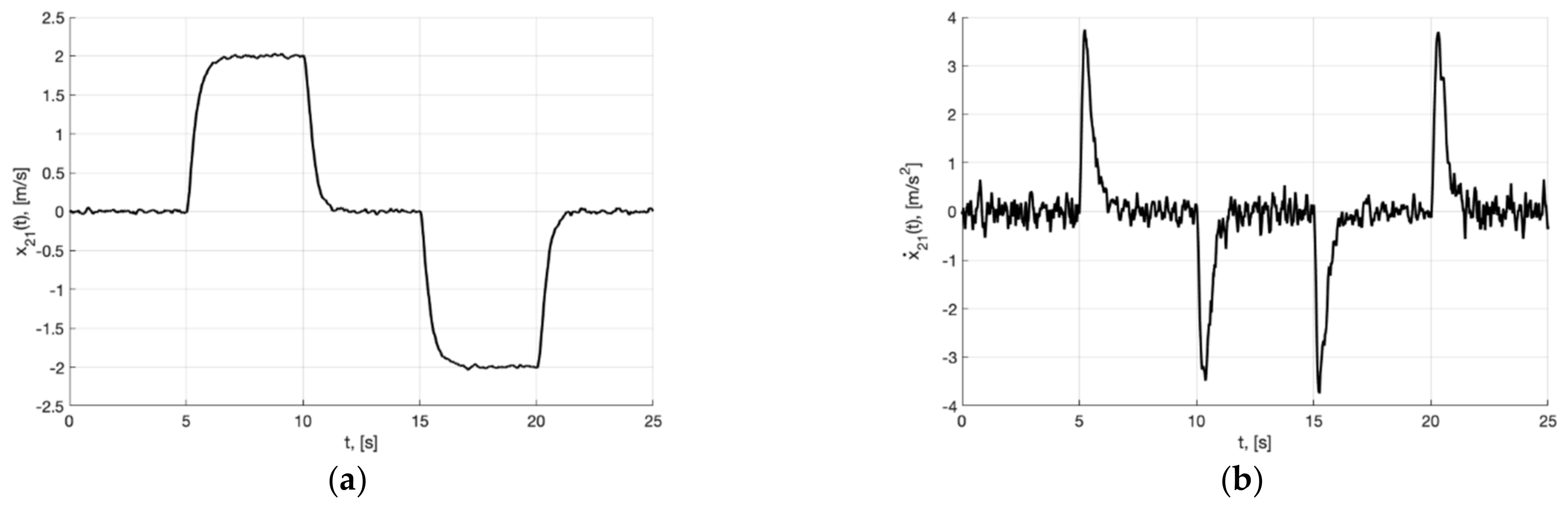 Sensors 22 09472 g017