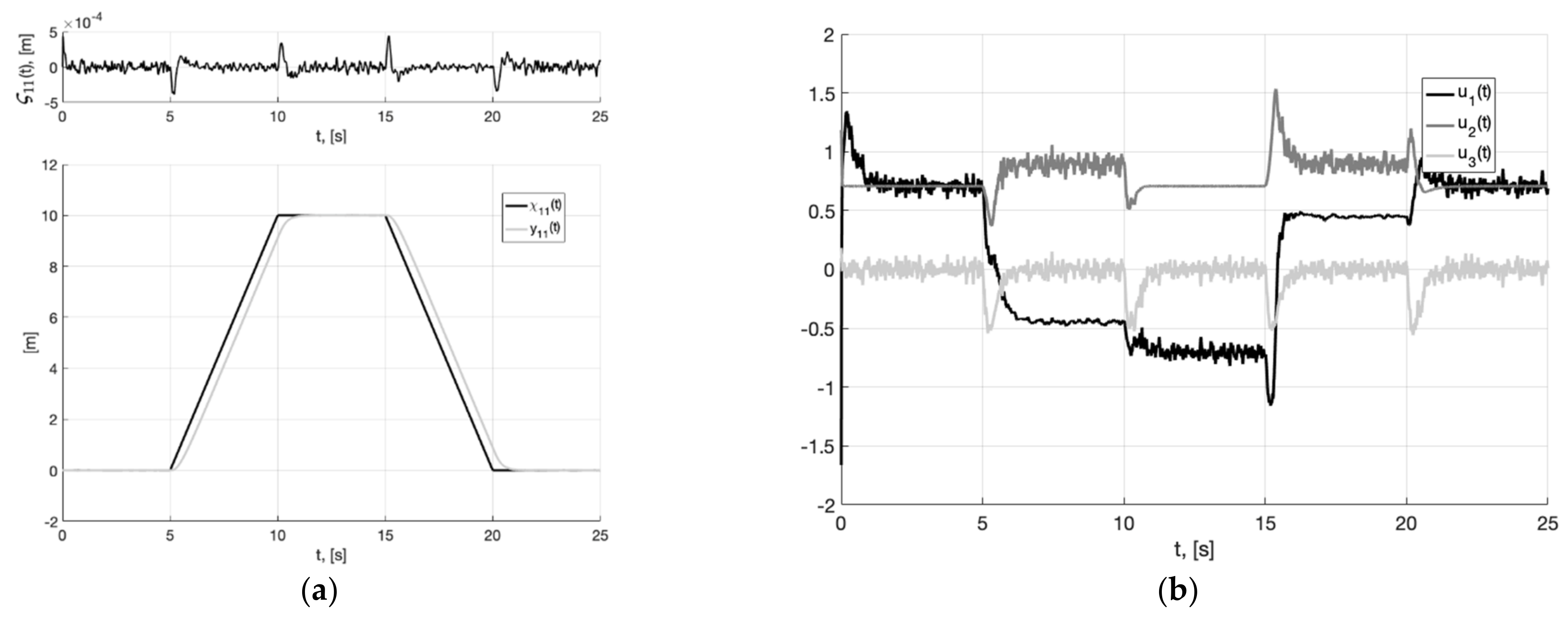 Sensors 22 09472 g018