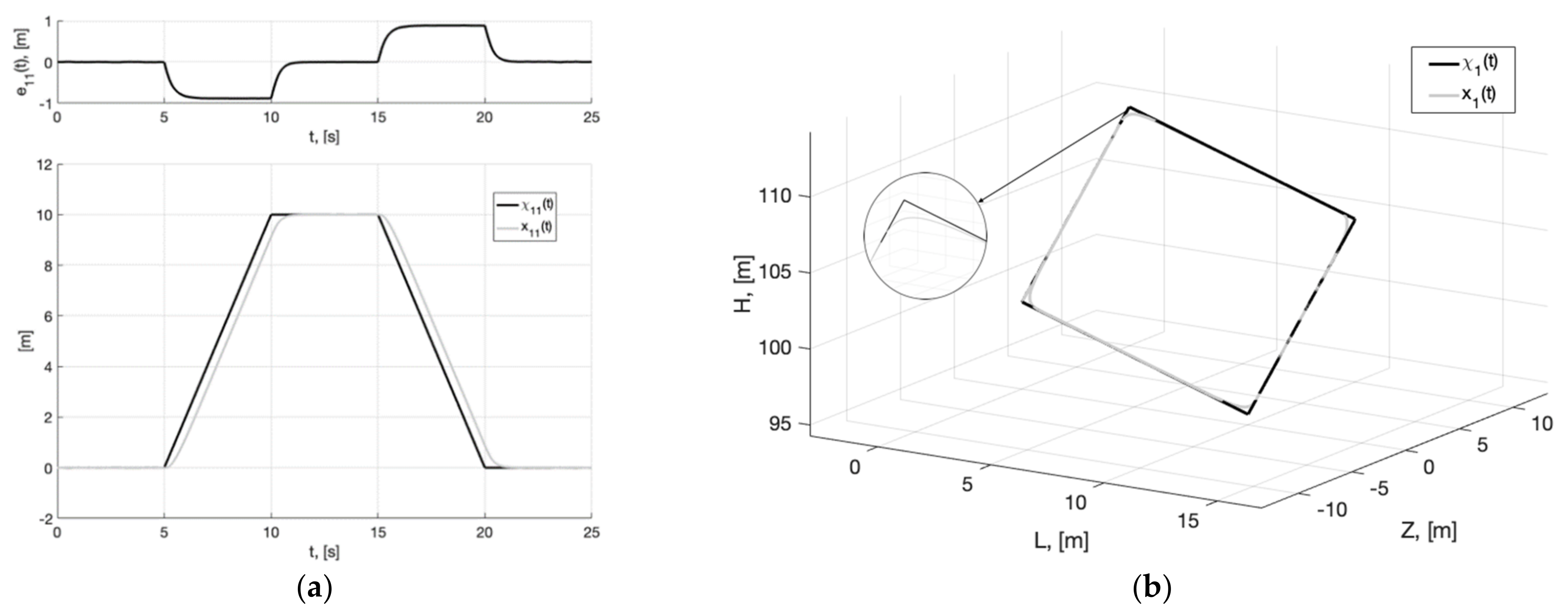 Sensors 22 09472 g020