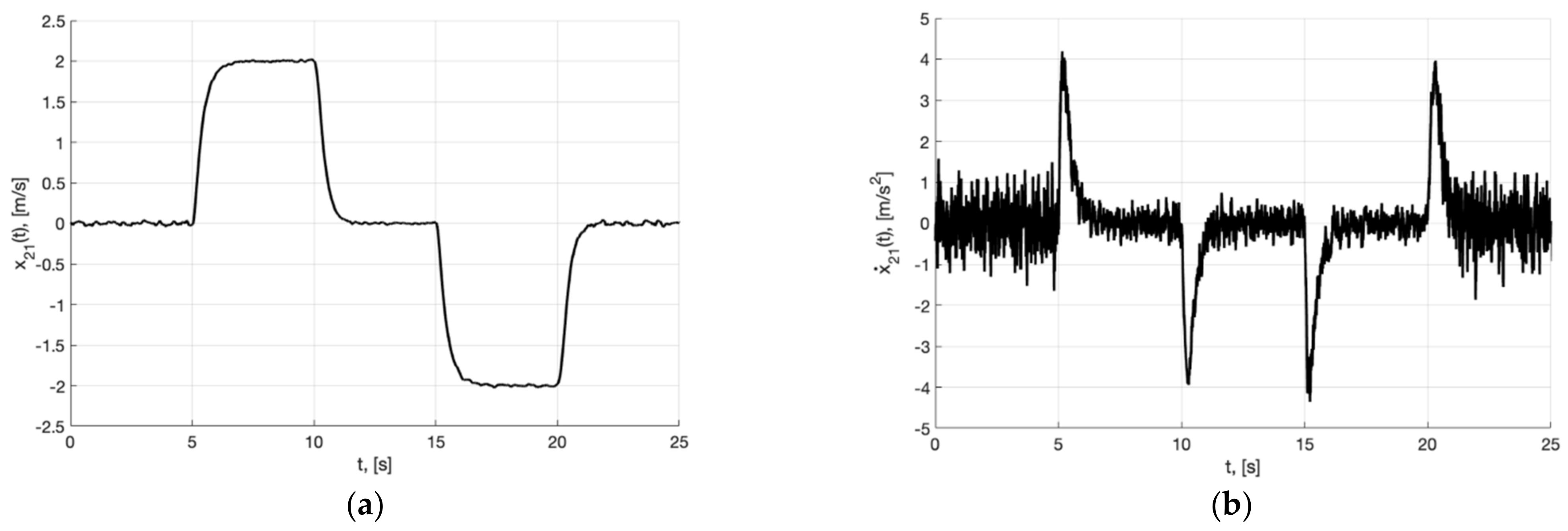 Sensors 22 09472 g021