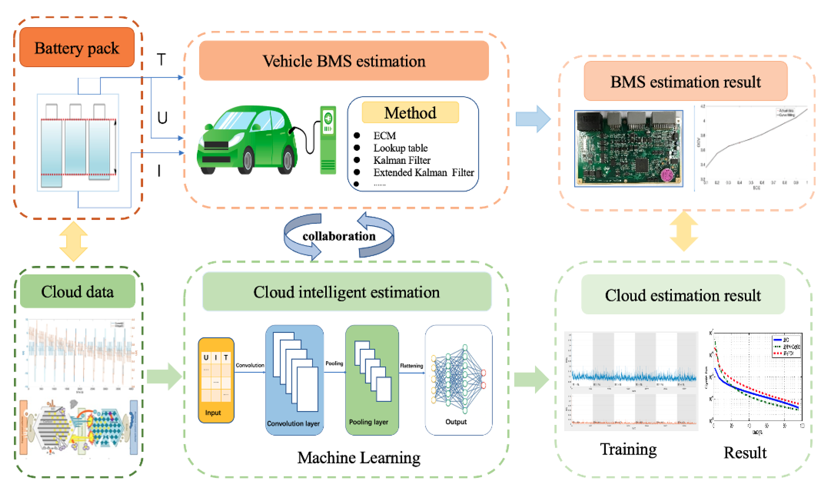 Sensors 22 09474 g001