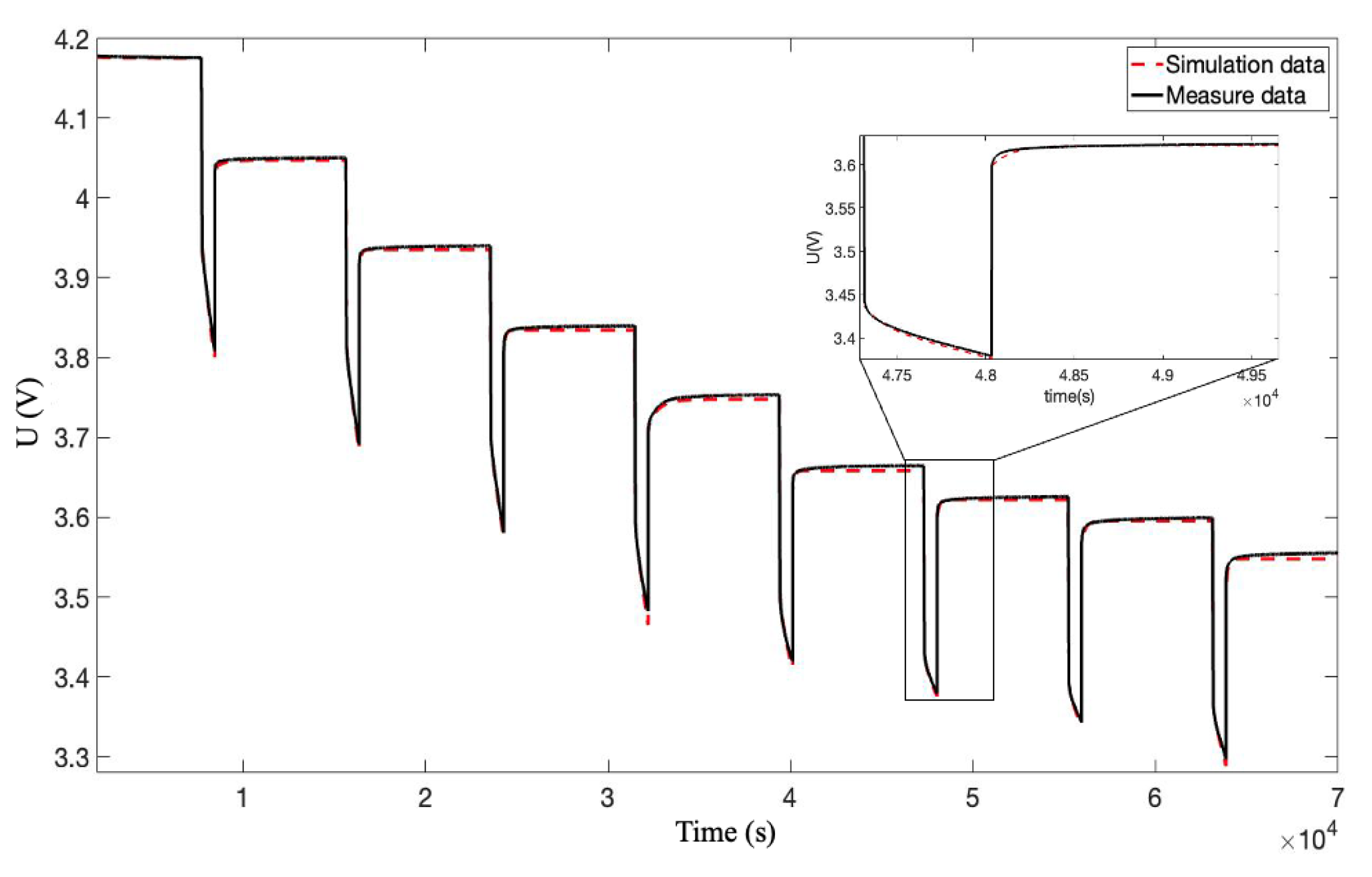 Sensors 22 09474 g004