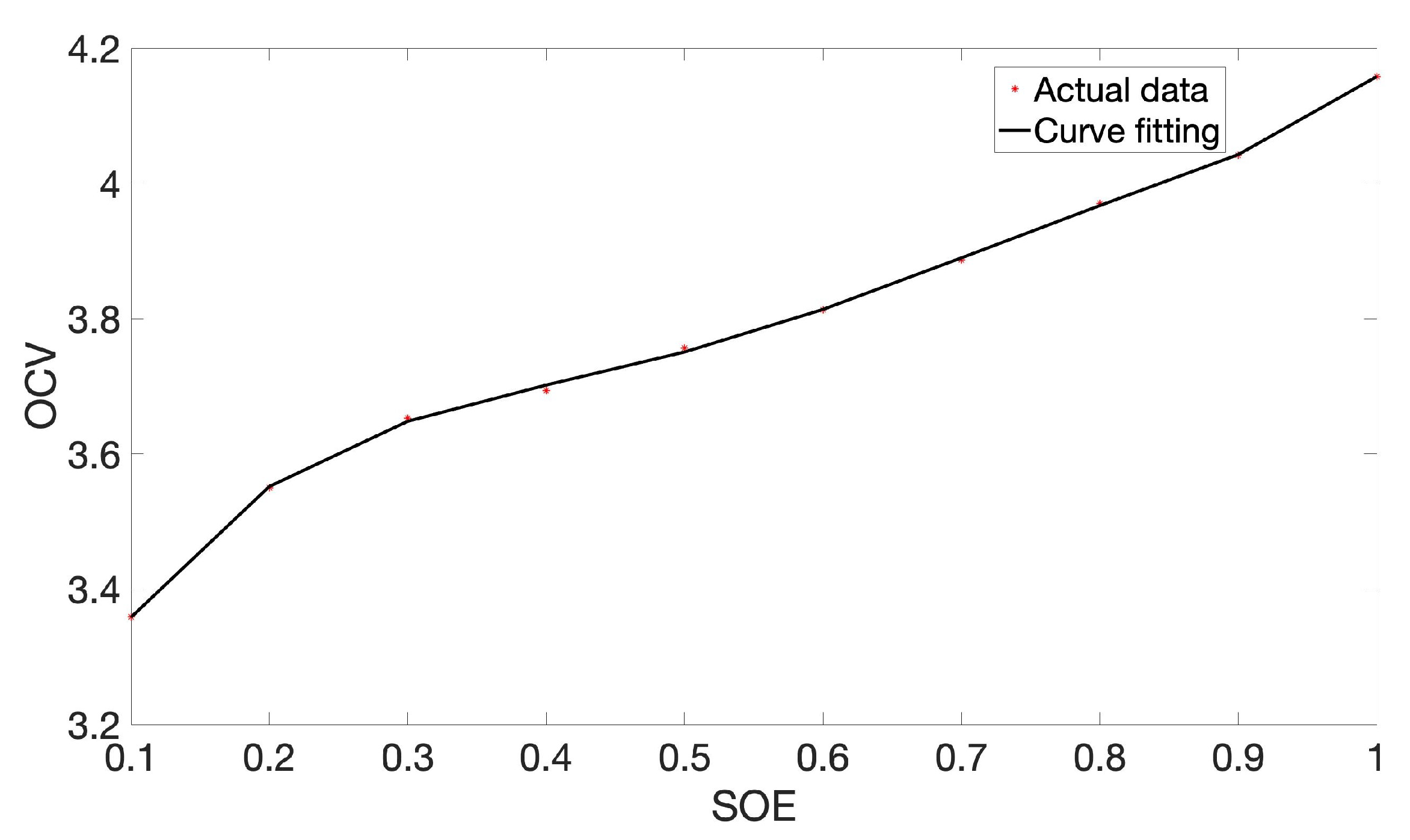 Sensors 22 09474 g005