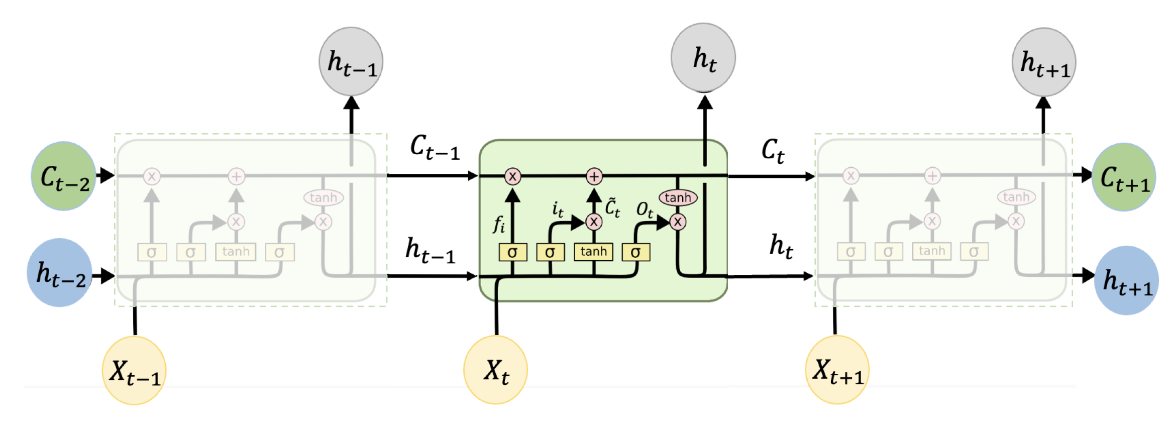 Sensors 22 09474 g007