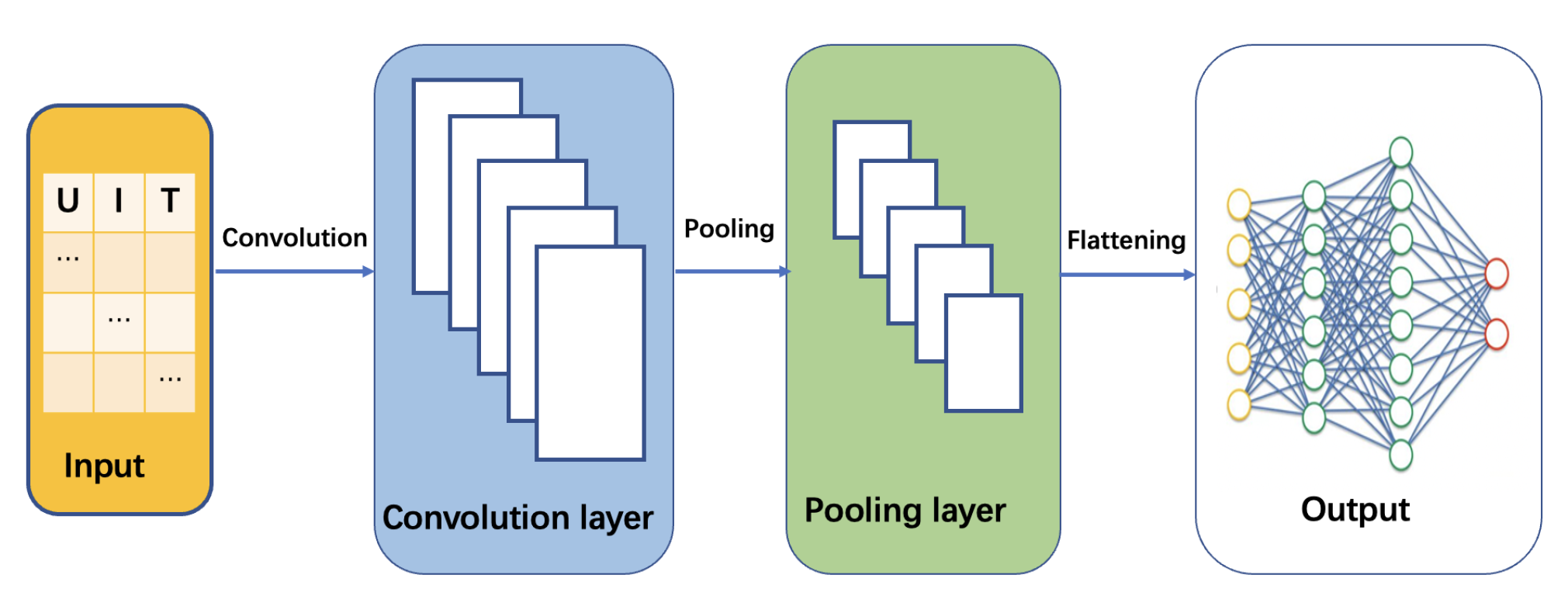 Sensors 22 09474 g009