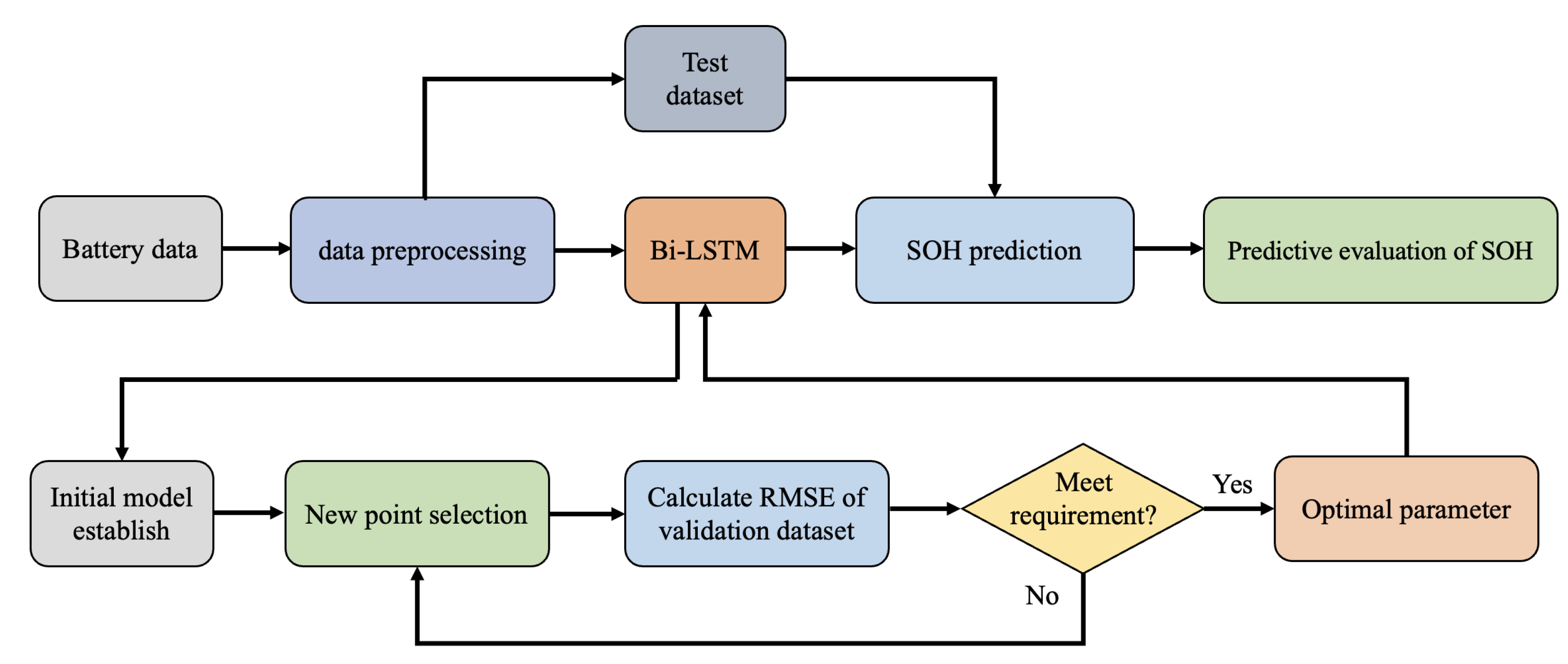 Sensors 22 09474 g011
