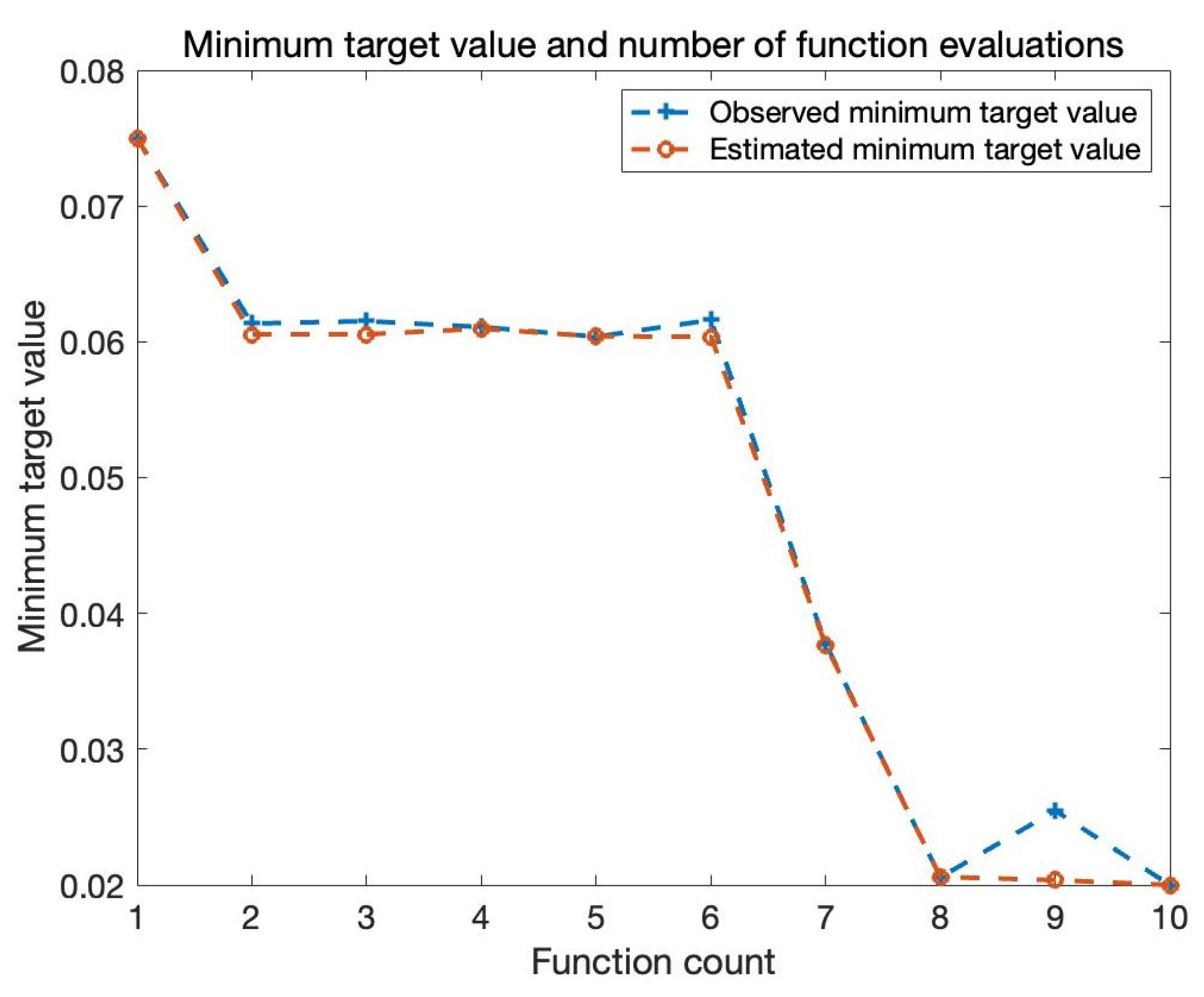 Sensors 22 09474 g012