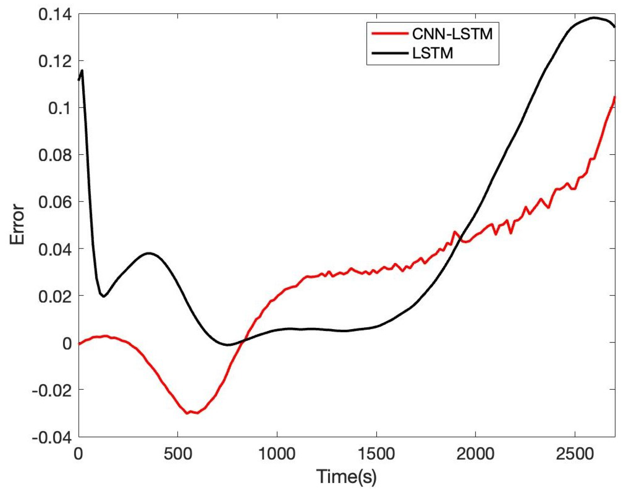 Sensors 22 09474 g018
