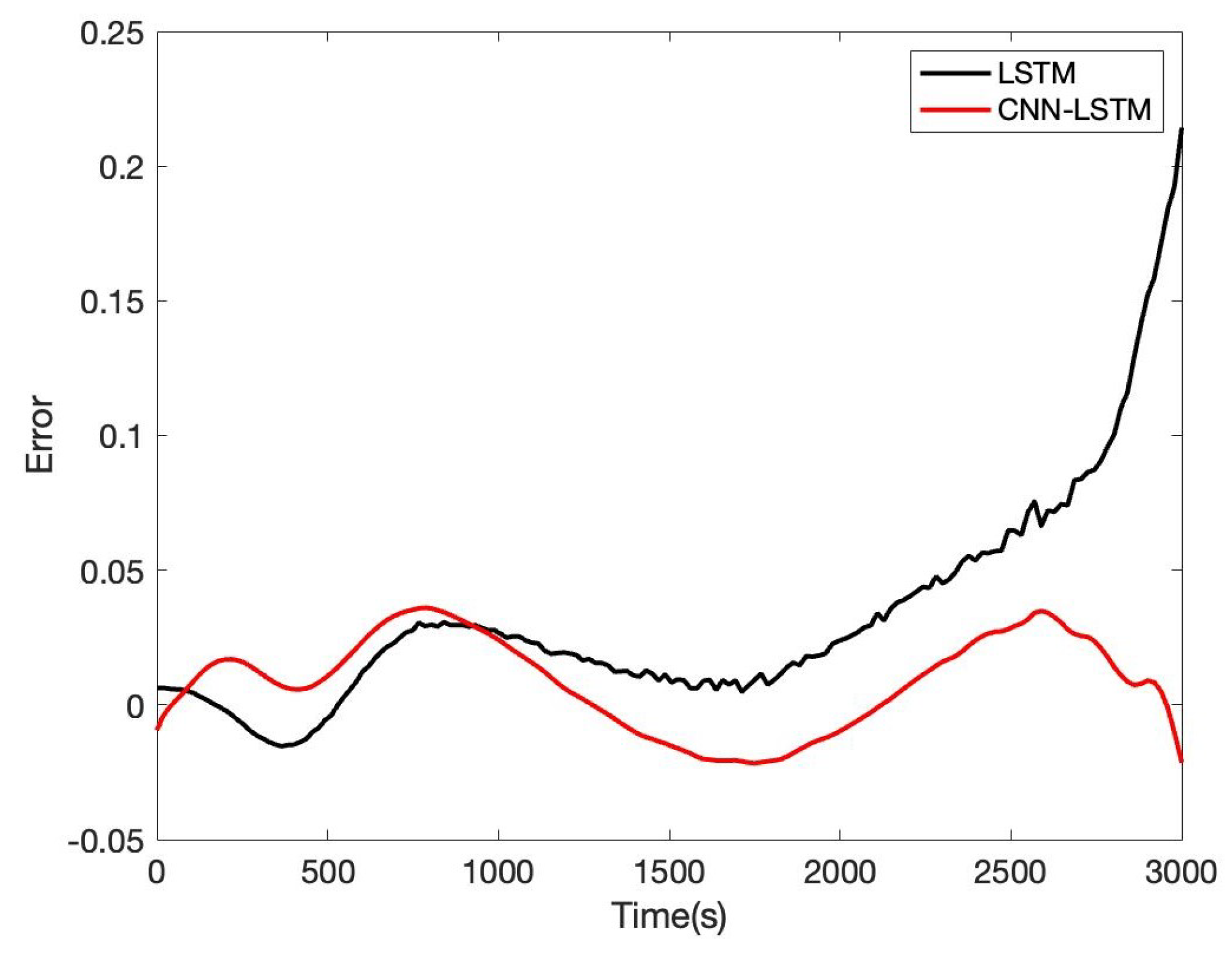 Sensors 22 09474 g020