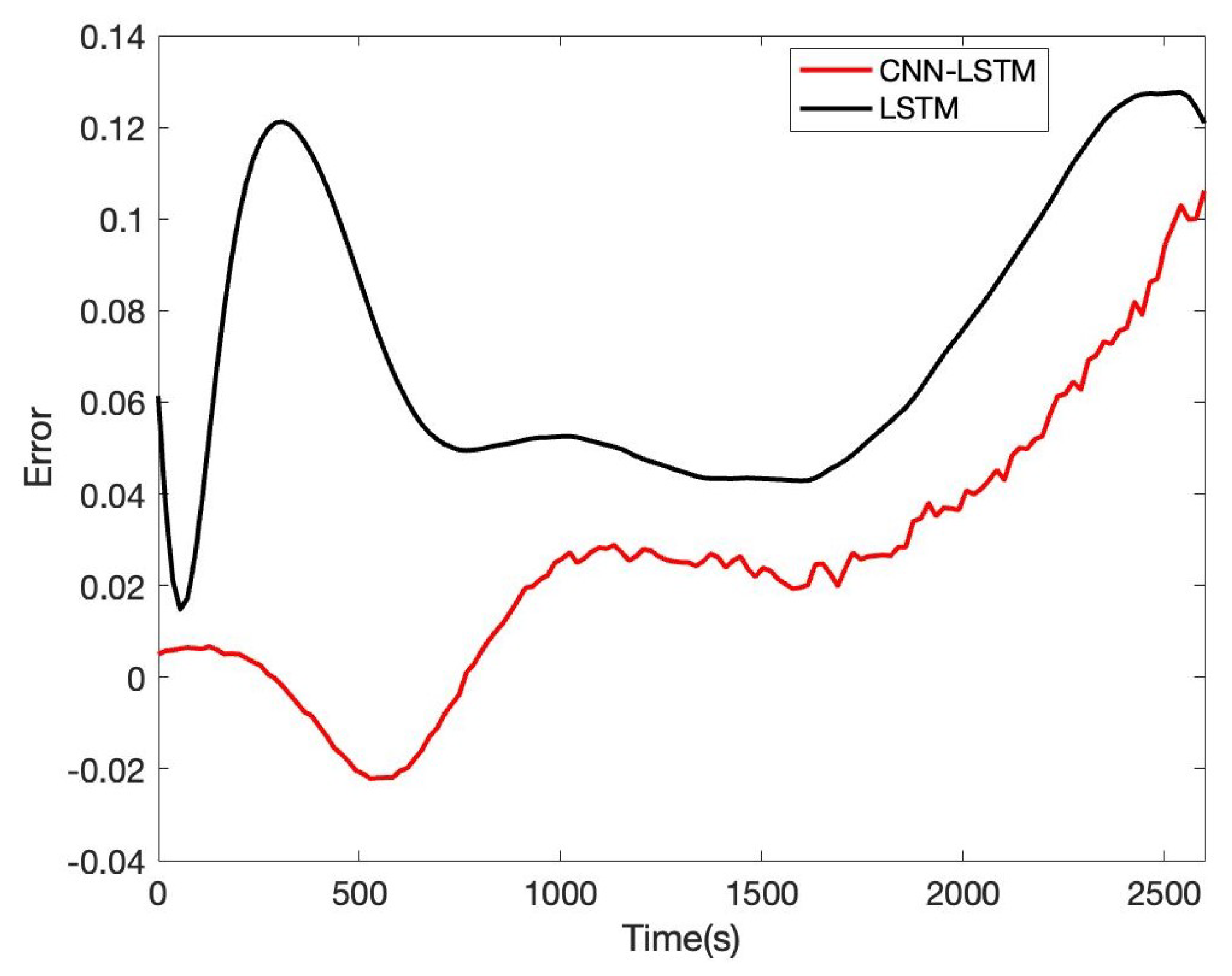 Sensors 22 09474 g022