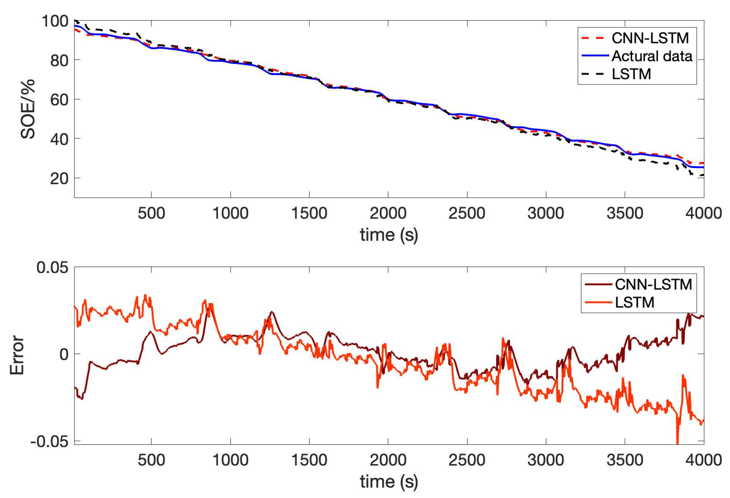 Sensors 22 09474 g024