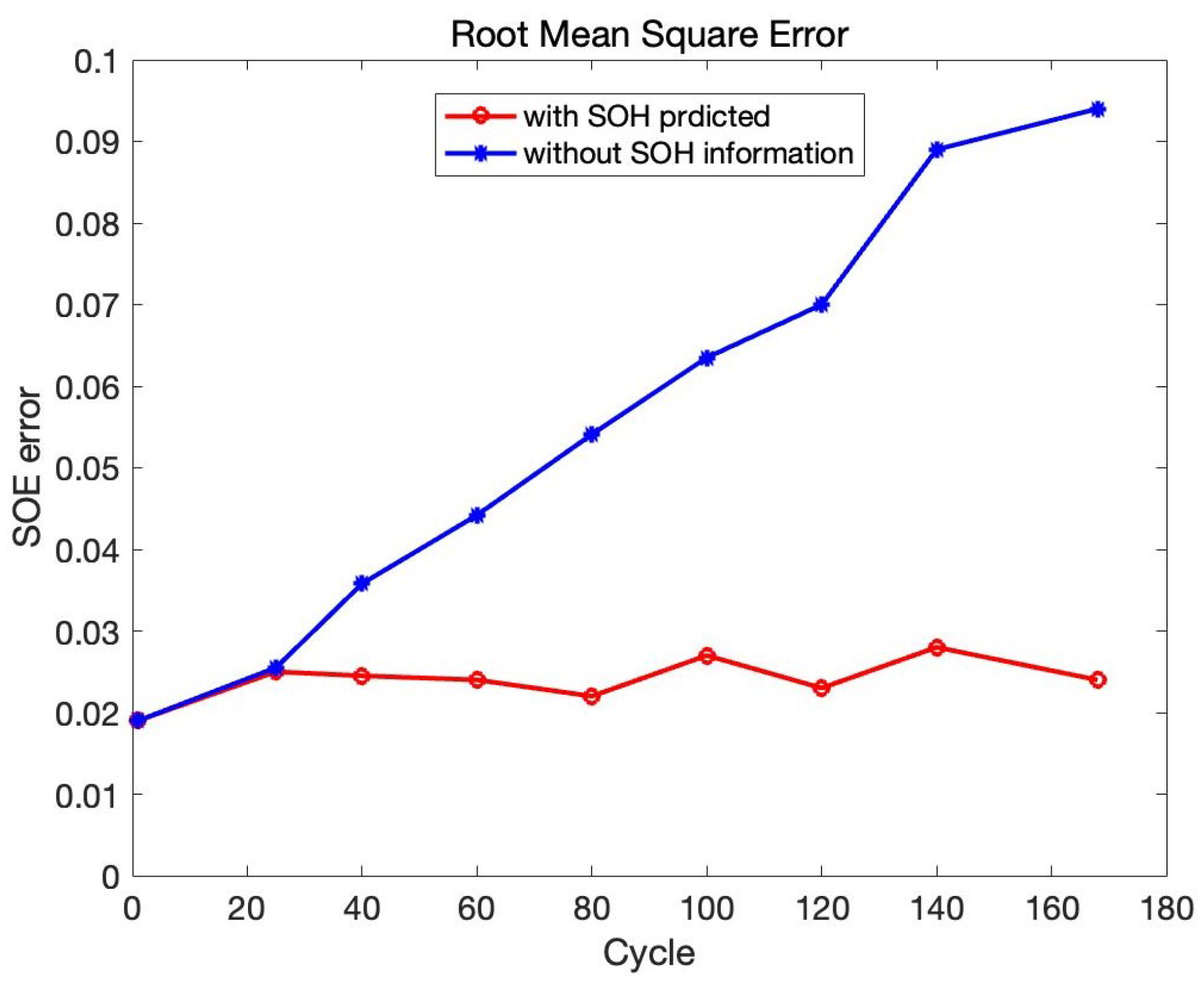 Sensors 22 09474 g025