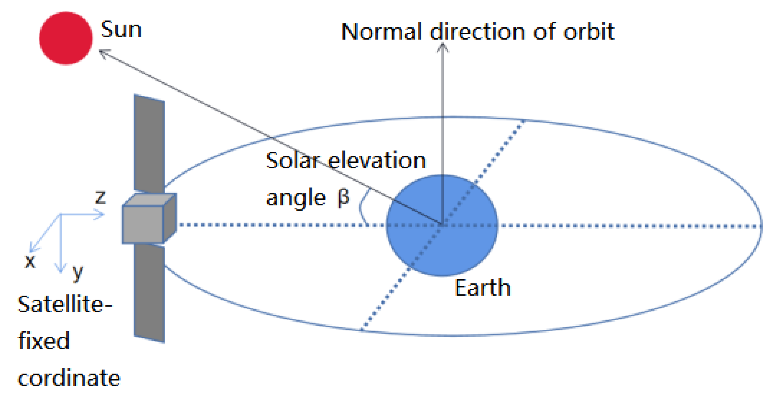 Sensors 22 09478 g005