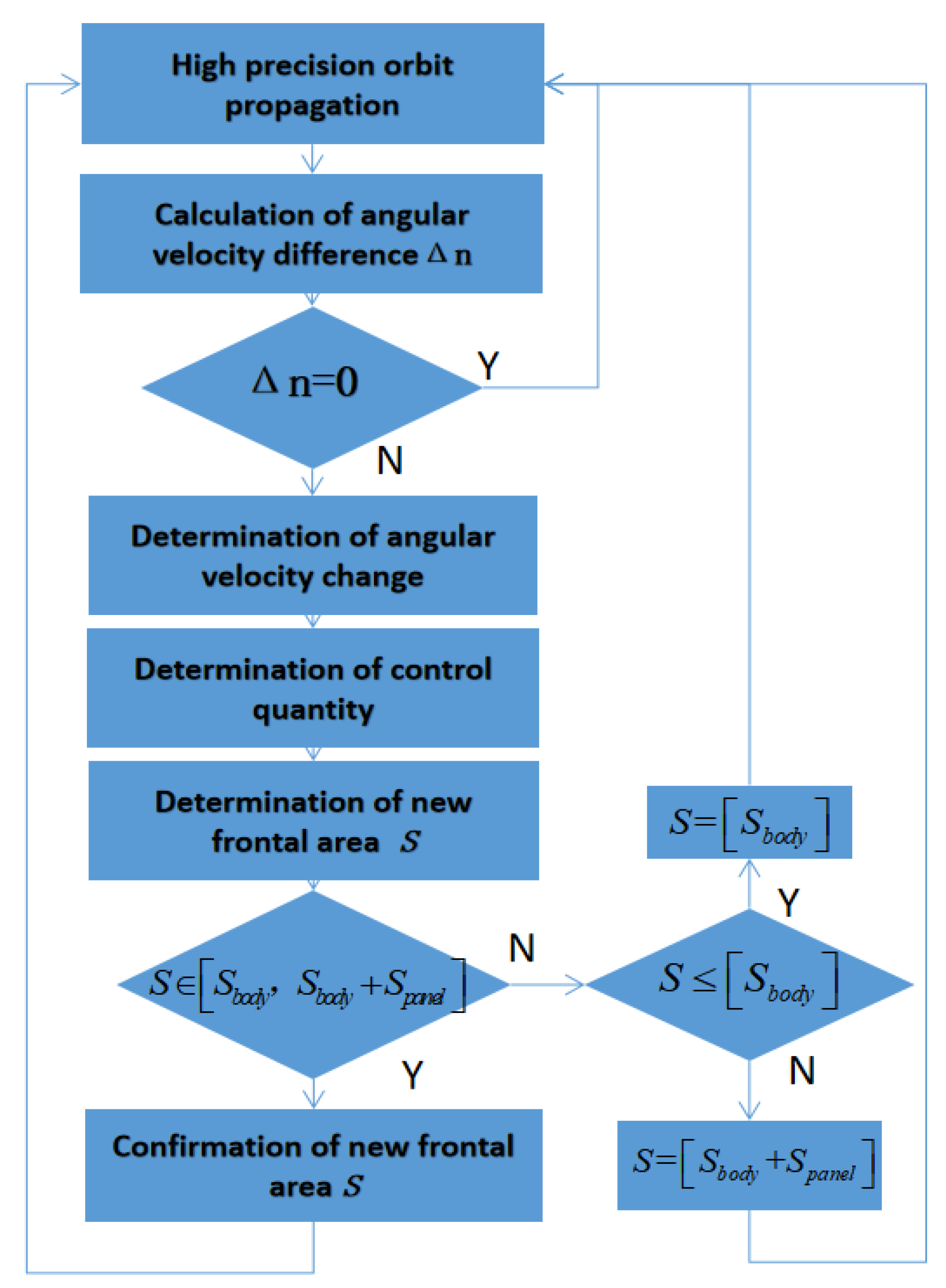 Sensors 22 09478 g006