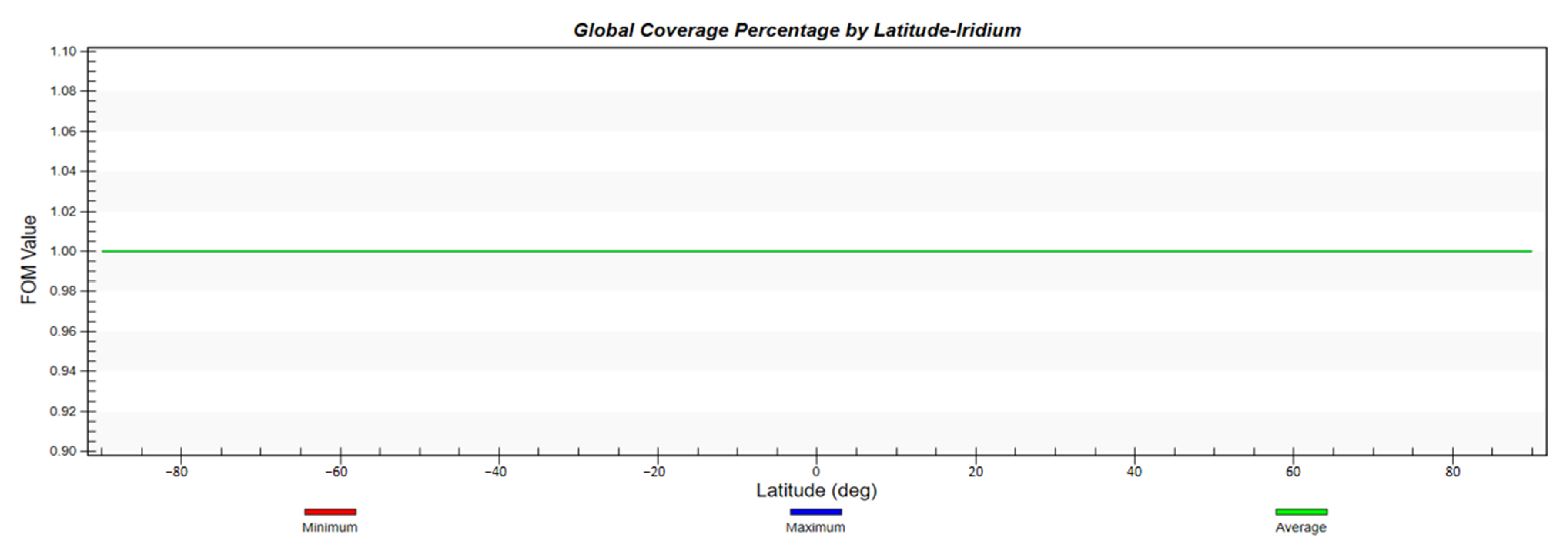 Sensors 22 09478 g009