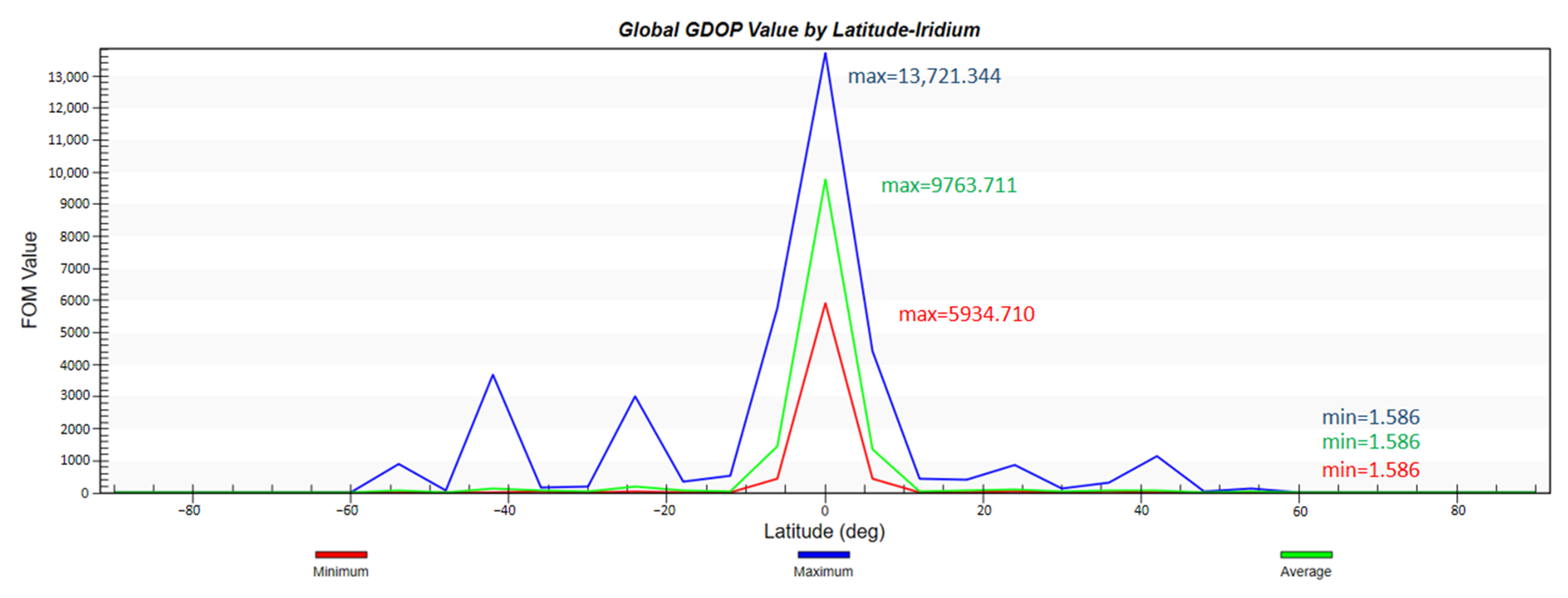 Sensors 22 09478 g010