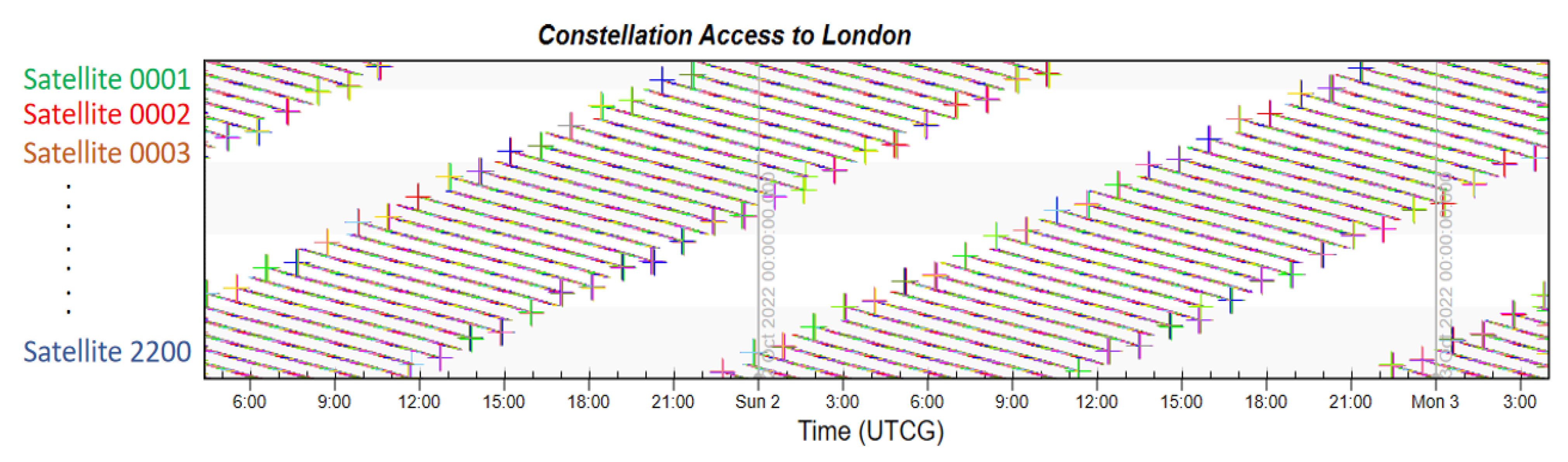 Sensors 22 09478 g011